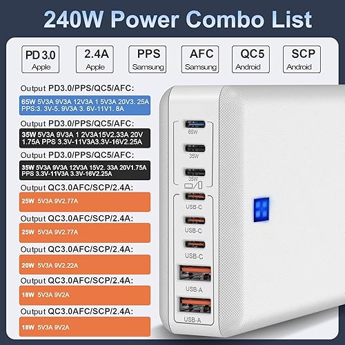 Miniatura 2 de Bloques de carga rápida de 240 W, estación de carga de 8 puertos para iPhoneiPadMacBook, caja de carga PD GaN 6C2A, concentrador de torre USB, cable