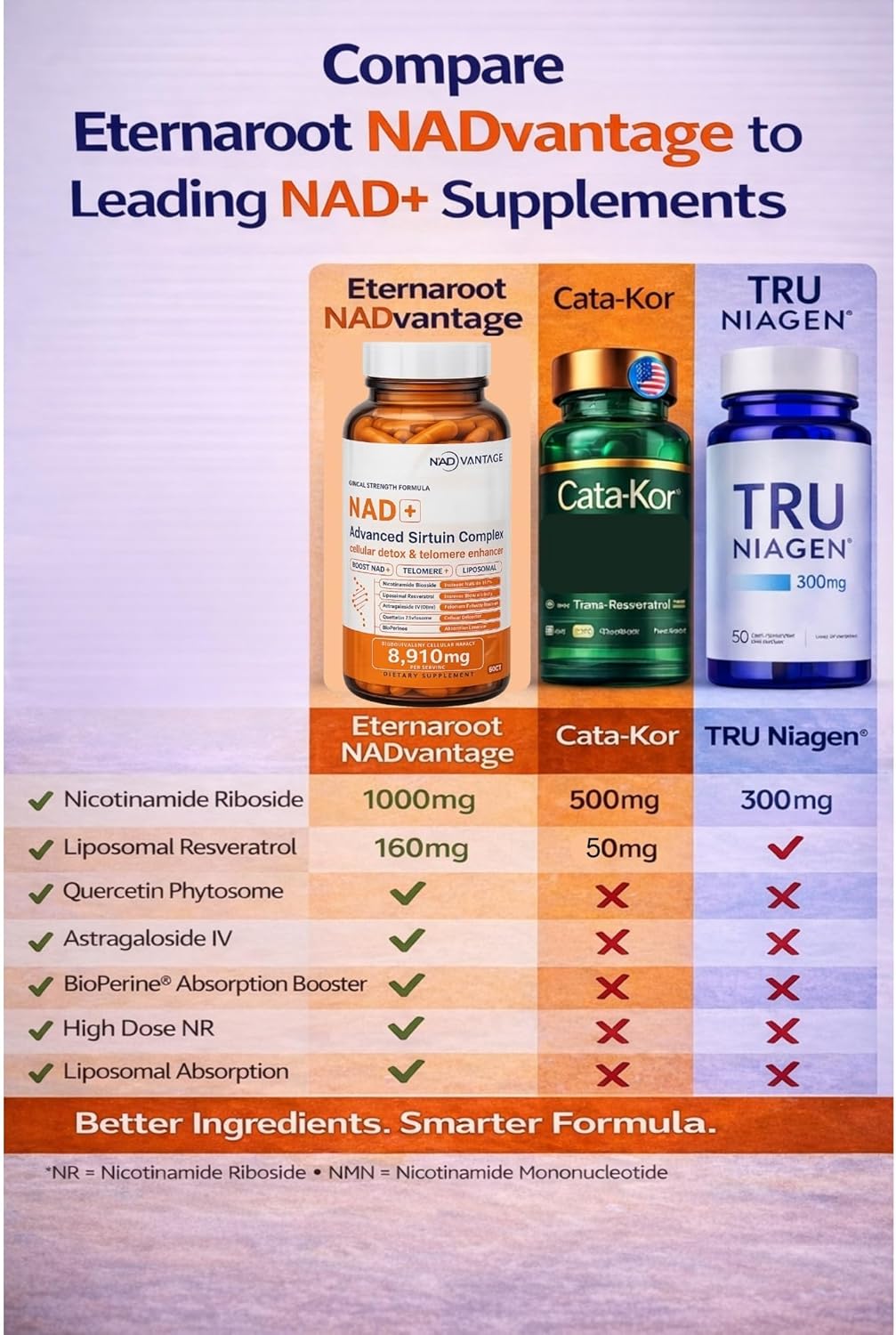 NAD+ 5D Matrix - High Potency NAD Precursor - 1000mg Nicotinamide Riboside (NR) + Liposomal Resveratrol - Clean Vegan Formula - Cellular Energy & Immune Support - Image 3