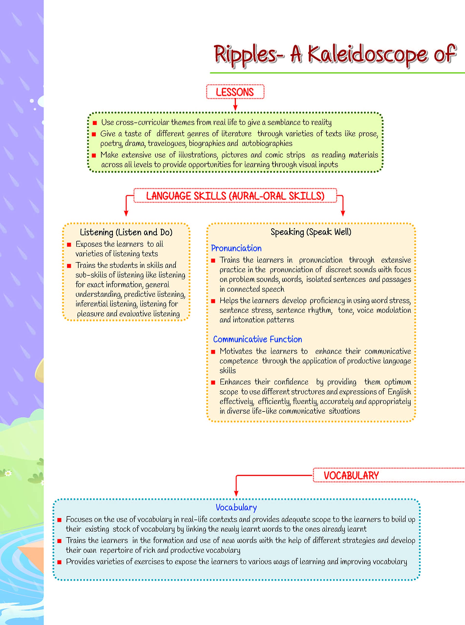 Ripples (An integrated Course in English) MCB Class 1 by Future Kids Publications 1