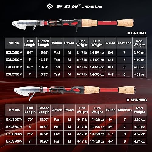 Miniatura 4 de EOW XPEDITE LITE Cañas de Pescar Telescópicas Portátiles y Combo, Cañas de Pesca de Spinning y Casting, Blanks de Caña de Carbono 24T, Punta de