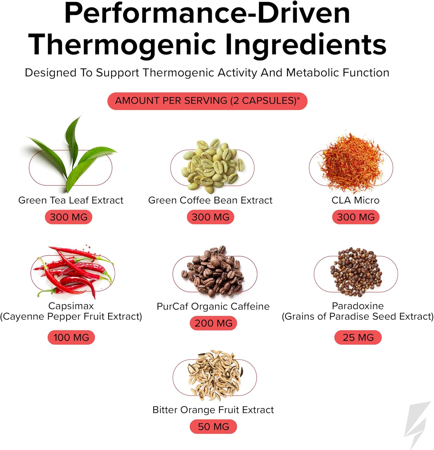 Inno Shred Thermogenic Fat Burner for Men & Women - Appetite Suppressant, Energy & Metabolism Support with Capsimax, Paradoxine, Green Tea Extract - 60 Capsules, 30 Servings