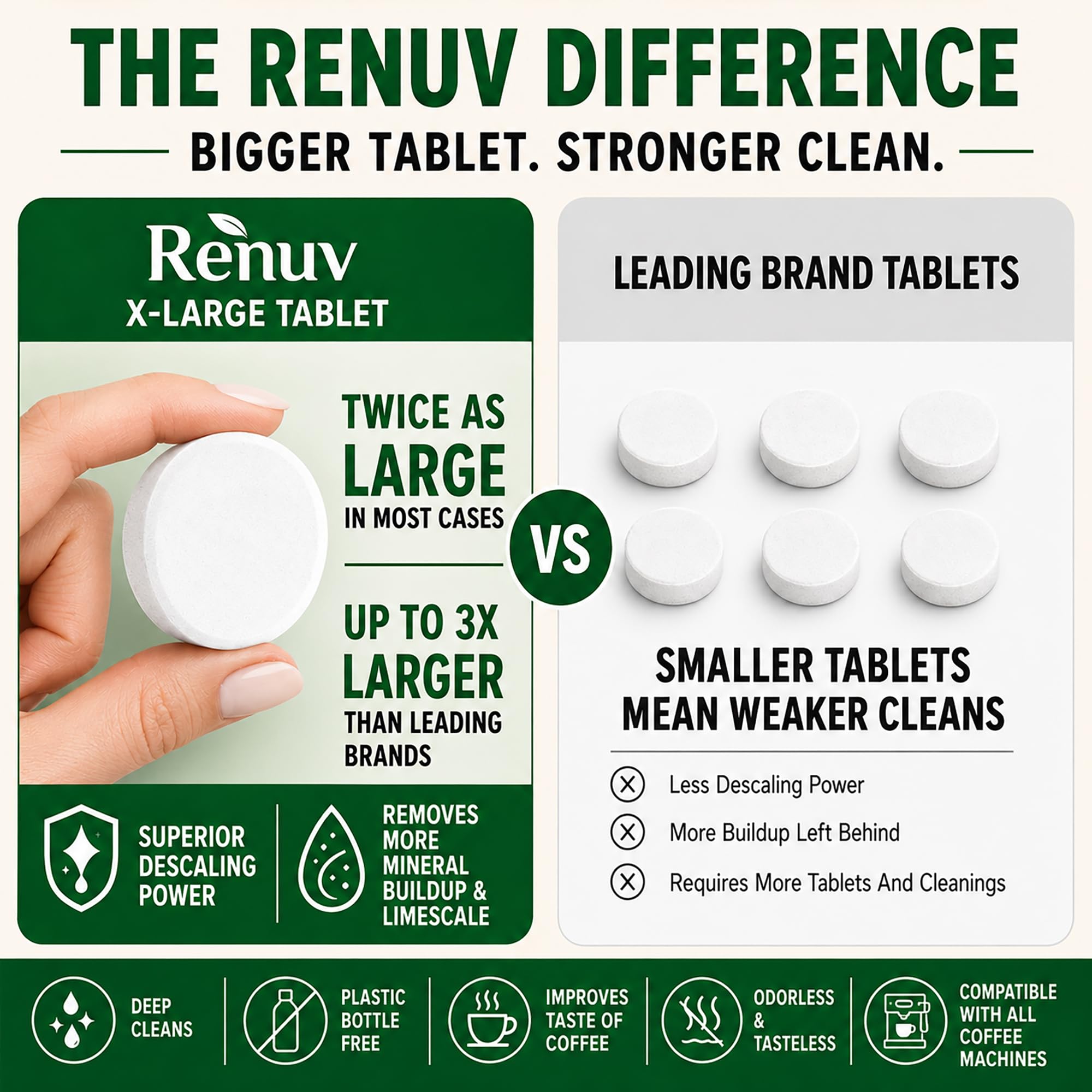 Renuv Pastillas descalcificadoras y limpiadoras para cafetera, suministro de 1 año funciona con Breville, Delonghi, Keurig, Nespresso, Miele, Ninja, Jura, Mr Coffee, cafetera Cuisinart y máquinas de