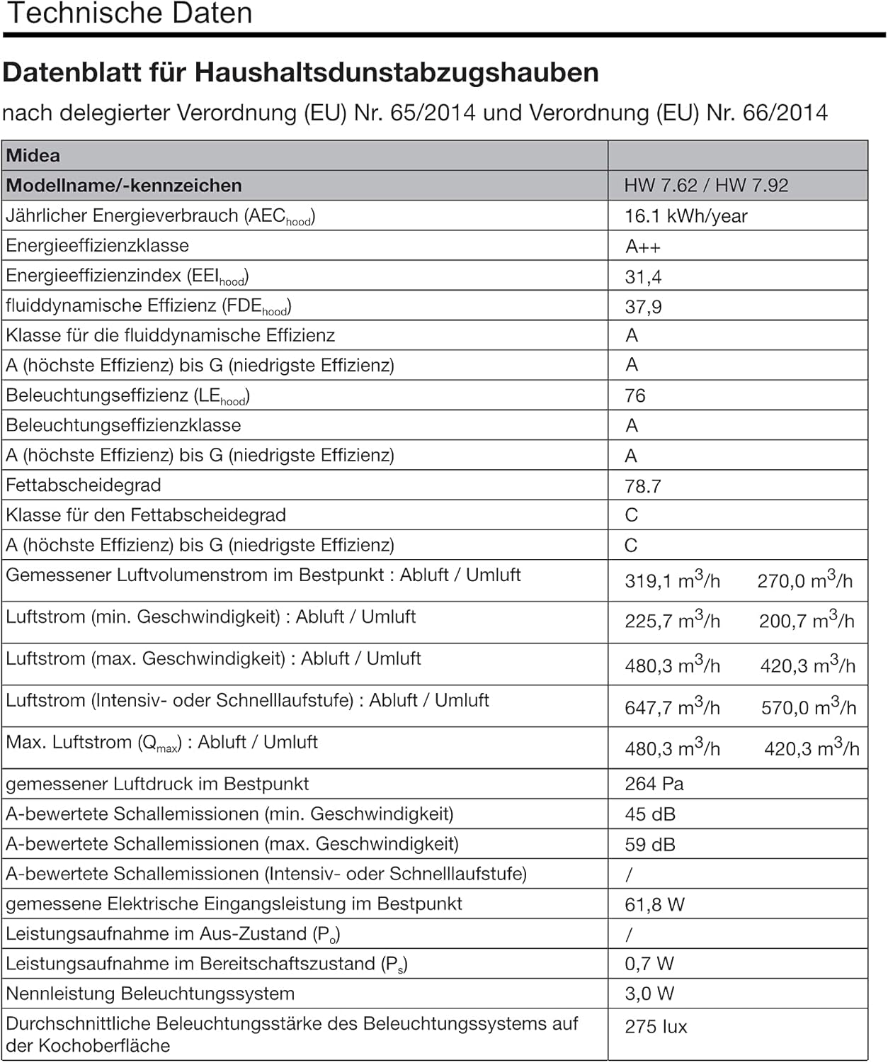 Technical Data Sheet for Midea HW 7.92 Range Hood