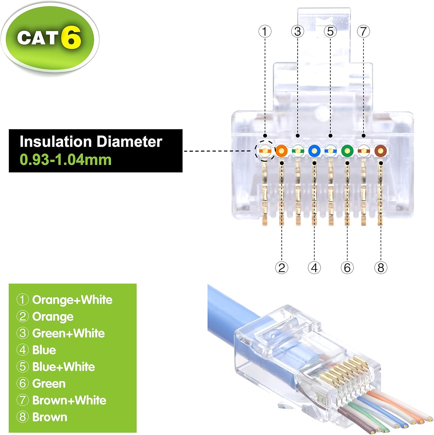 VCE UL Listed 25-Pack RJ45 CAT6 Keystone Coupler Bundle with 100-Pack Cat6 RJ45 Pass Through Connectors