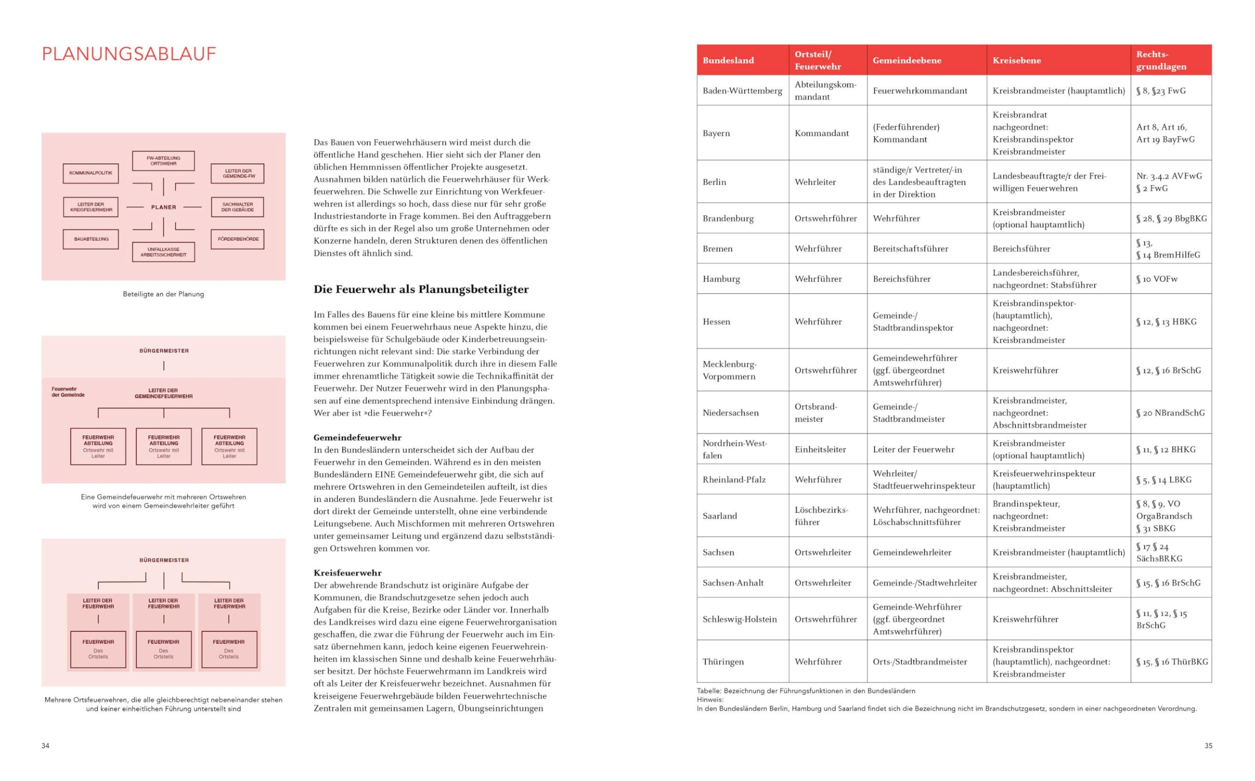 Feuerwehrbauten. Handbuch und Planungshilfe (Handbuch und Planungshilfe/Construction and Design Manual)