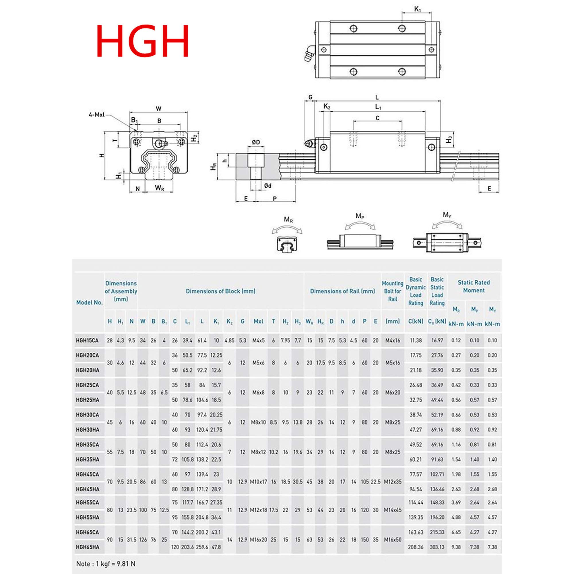 2 guías lineales HGR 20-1000 mm con 4 bloques de deslizamiento para impresora 3D, máquinas CNC, dispositivos eléctricos, máquinas médicas