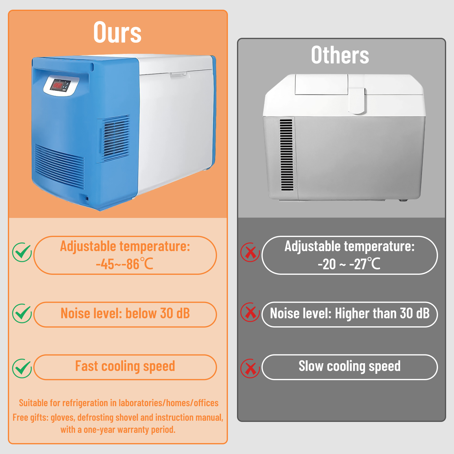 Amazon.com: -123 °F Ultra-Low Temperature Freezer 86°C