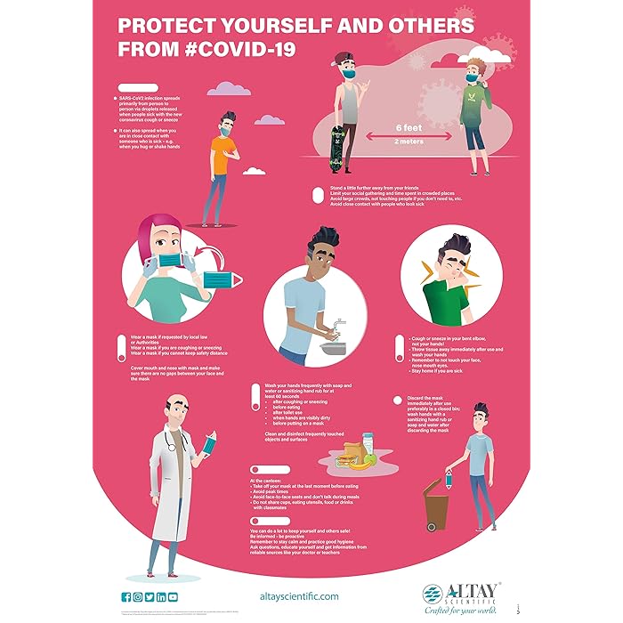 Buy Covid19 Safety Poster Keep The School Safe Safety Signs & Poster