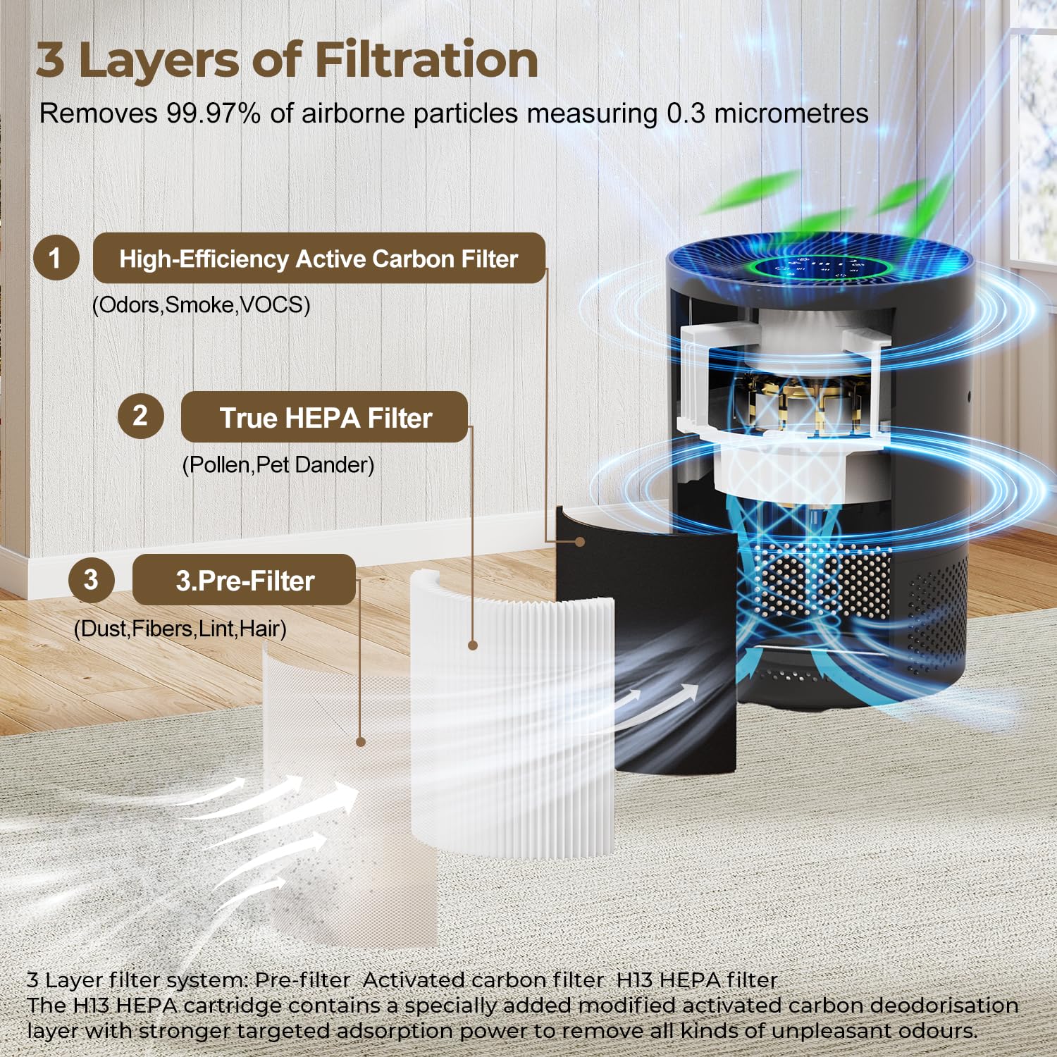 Purificatore d'aria anallergico, filtro dell'aria HEPA contro muffa, polvere e peli di animali fino a 0,3 µm 185 m³/h CADR per camera da letto fino a 80 m²