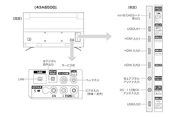 Amazon | ハイセンス Hisense 43V型 液晶 テレビ 43A6500 4K HDR