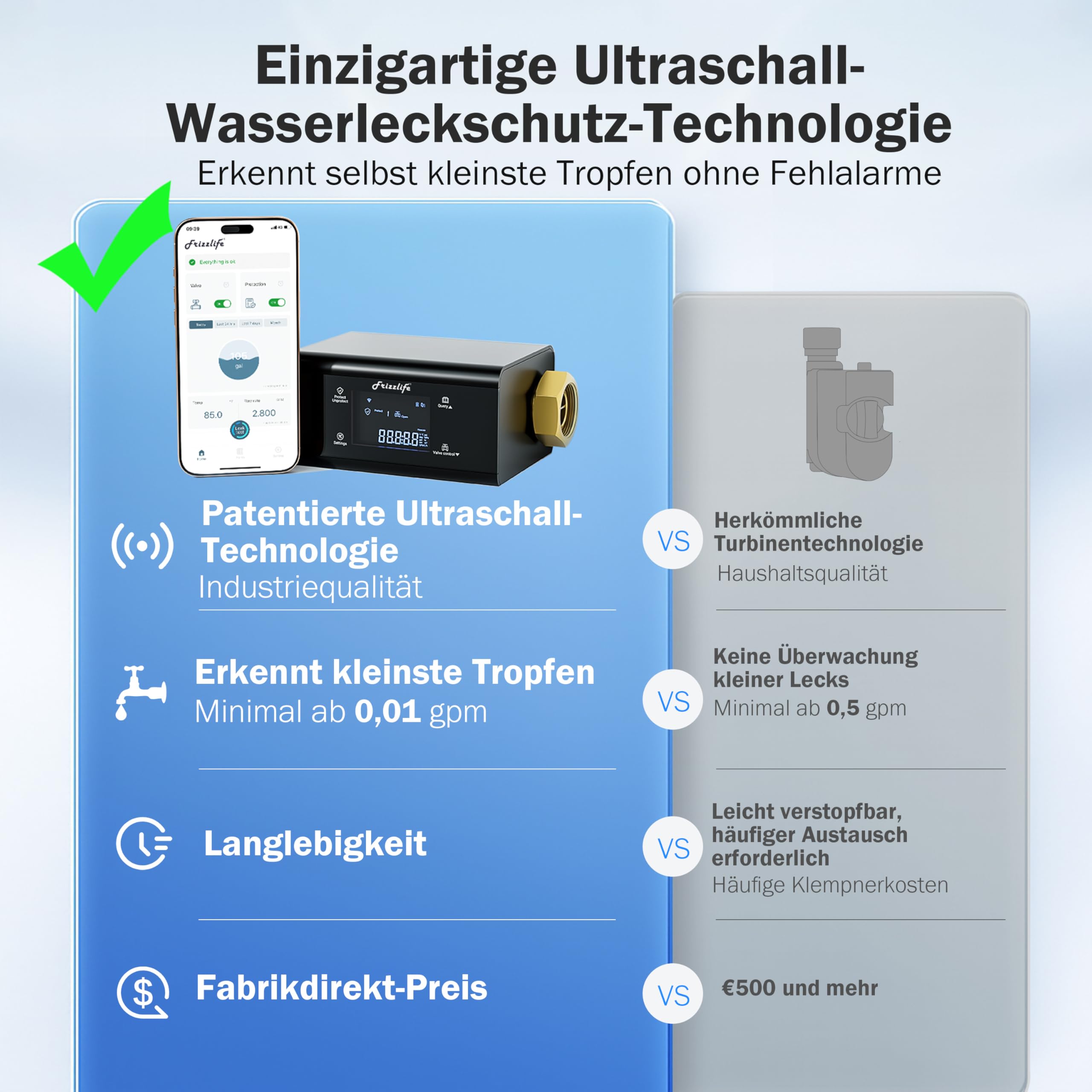 Frizzlife LP365 Wassermelder WLAN, Smart Wassermelder mit automatischer Abschaltung, App-Warnungen (2.4Ghz & 5Ghz), Wassersensor für Küche, Badezimmer, Keller, Wasserdicht nach IP67, 3/4" & 1" Rohre