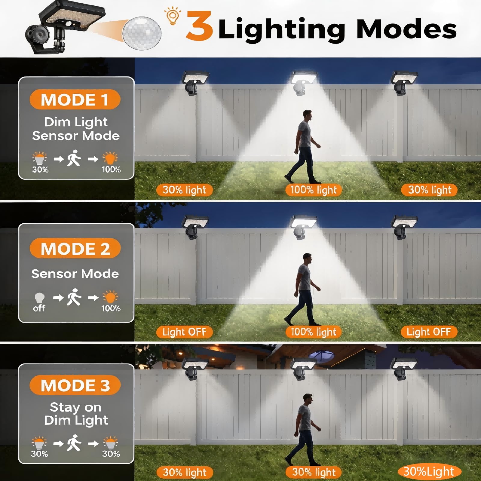 Set 2 Luci Solari Esterne Magnetiche, 3 Temperature Colore 92 LED con Telecomando, Illuminazione 80m² Sensore Movimento, IP65 Impermeabile per Terrazza Giardino Muro Ingresso