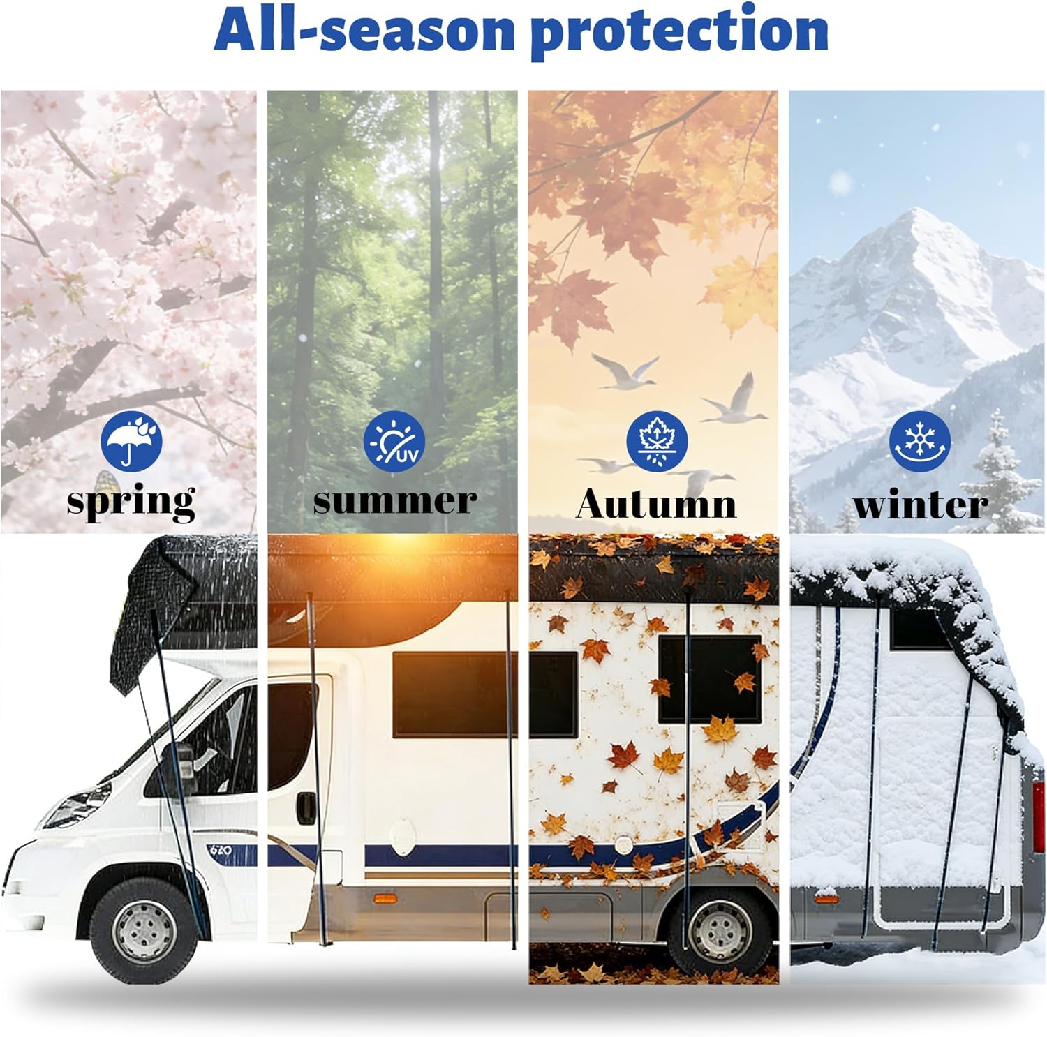 Class Rv Roof Cover for Coachmen Leprechaun 260MB 2026, Waterproof Oxford Tarp with Adjustable Windproof Straps, All Season Dust and UV Protection