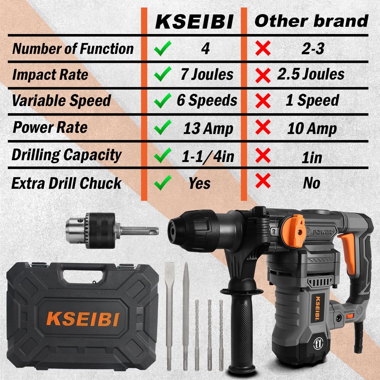 Weekly Top Sale KSEIBI Rotary Hammer Drill 1-1/4 inch, SDS Plus Demolition Hammer for Concrete Drill 13Amp, 4 Functions Reduced Vibration System, Variable Speed Drilling 900RPM, 7J Impact Rate, Safety Clutch KBH 6-32