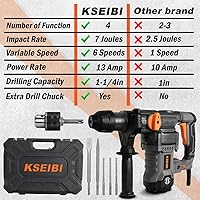 Vista 5 de KSEIBI Taladro de martillo rotatorio de velocidad variable de 1-1/4 pulgadas, martillo de demolición SDS Plus para taladro de hormigón de 13
