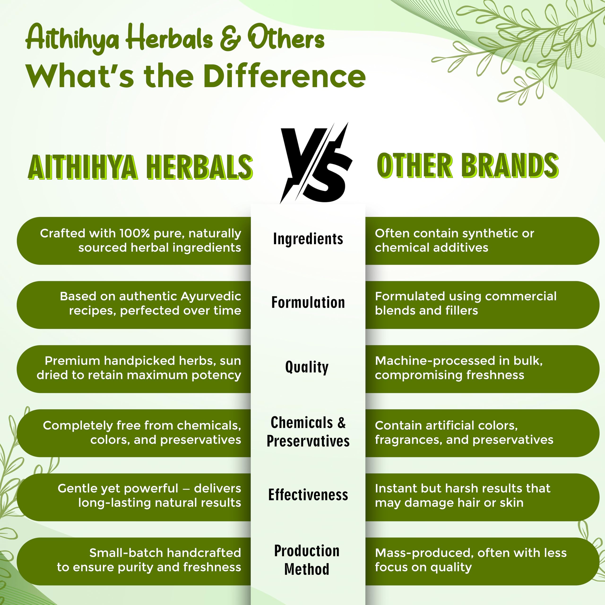 'Aithihya Herbals Amla Powder | Natural Indian Gooseberry Powder for Hair Care & Skin Care | Pure Herbal & Plant Based Conditioner | Chemical Free | 100 Grams (50gm Pack x 2) — Amazon image 5