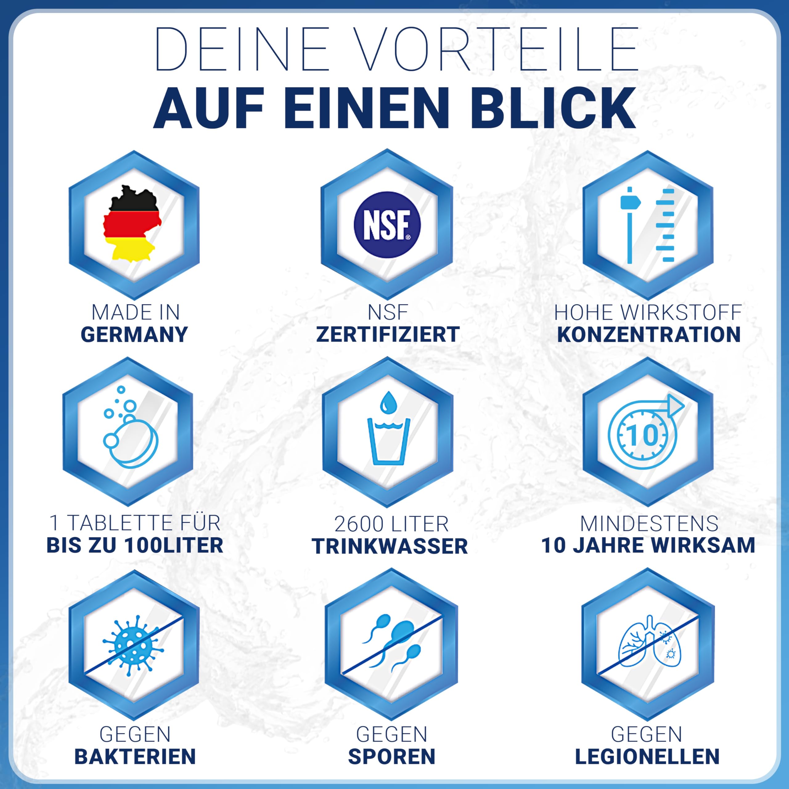 WASSERFELD® Wasserentkeimungstabletten [26 Stück] - Made in Germany - NSF geprüfte Wasseraufbereitung Tabletten für 2.600L Trinkwasser - Notfall Ausrüstung - Trinkwasseraufbereitung
