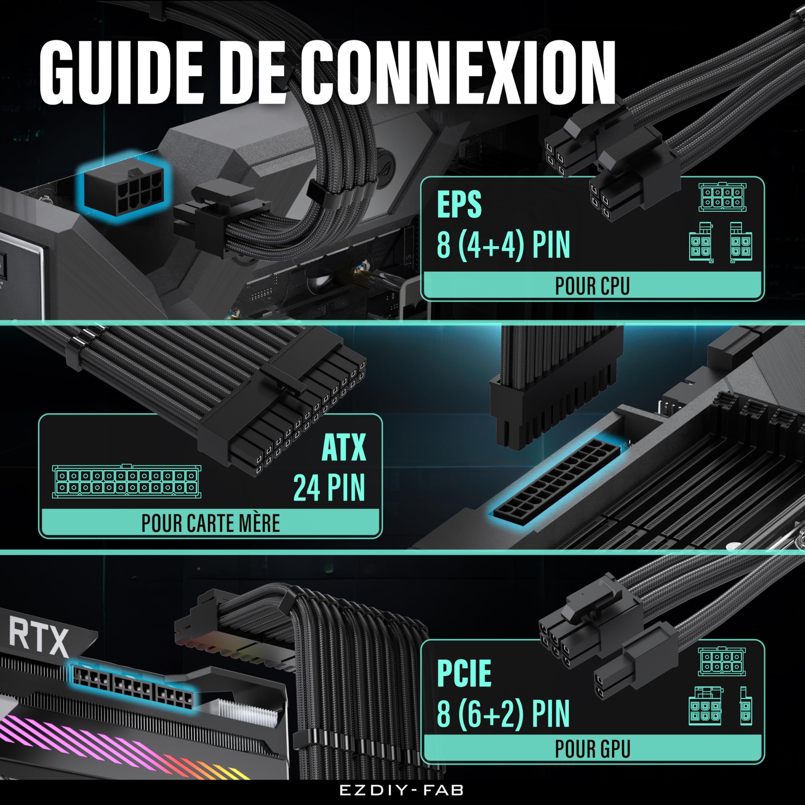 EZDIY-FAB Kit d'extension de câble PSU, câble d'extension d'alimentation 16AWG, 1x24Pin/2x4+4 EPS/3x6+2 PCI-E,Câble de gaine PC personnalisé 300MM avec peignes-Noir