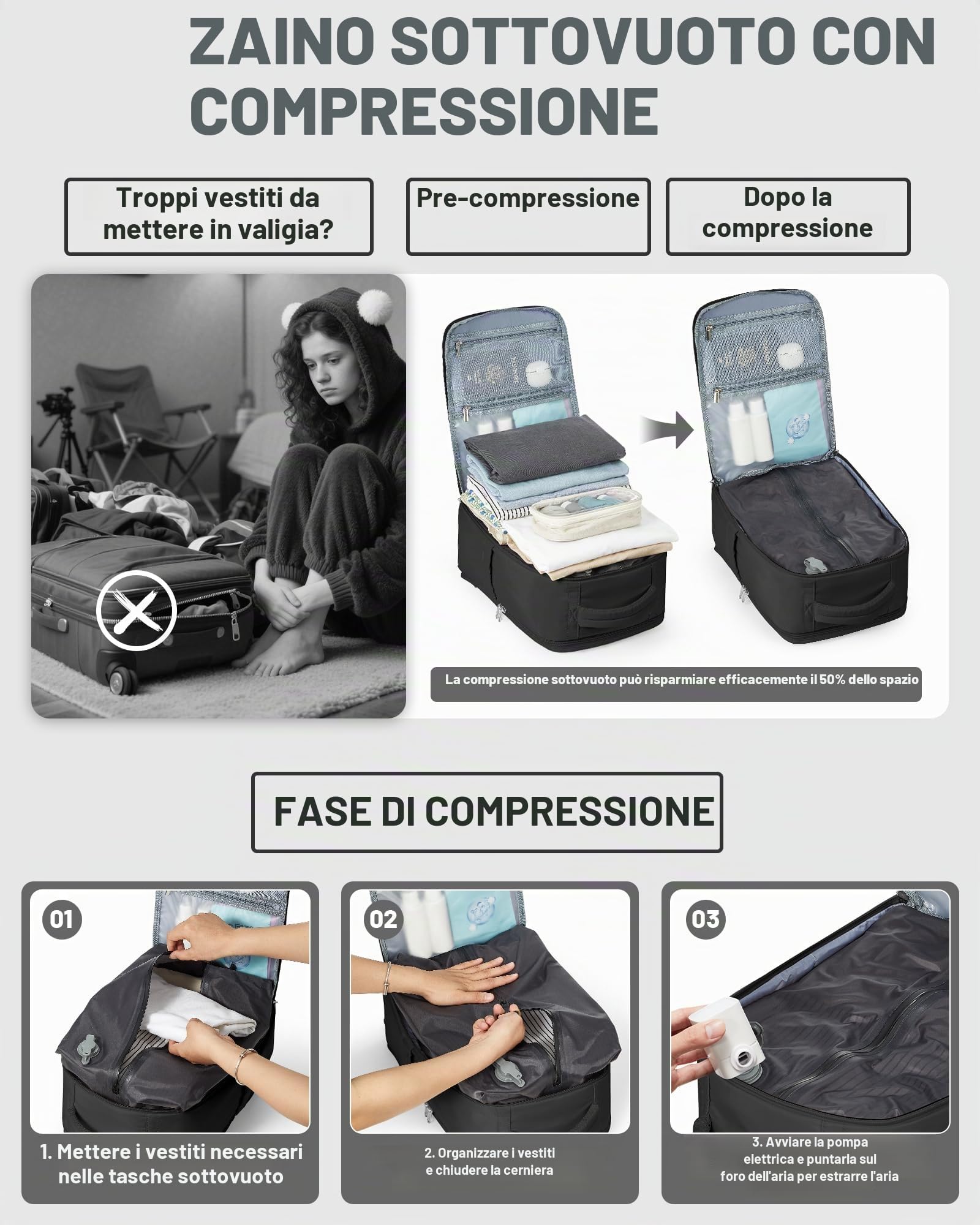 Zaino Ryanair 40x30x20 Sottovuoto con Pompa, Zaino da Viaggio Impermeabile, Bagaglio a Mano 40x30x20, Porta PC 15,6", Uomo Donna, Nero