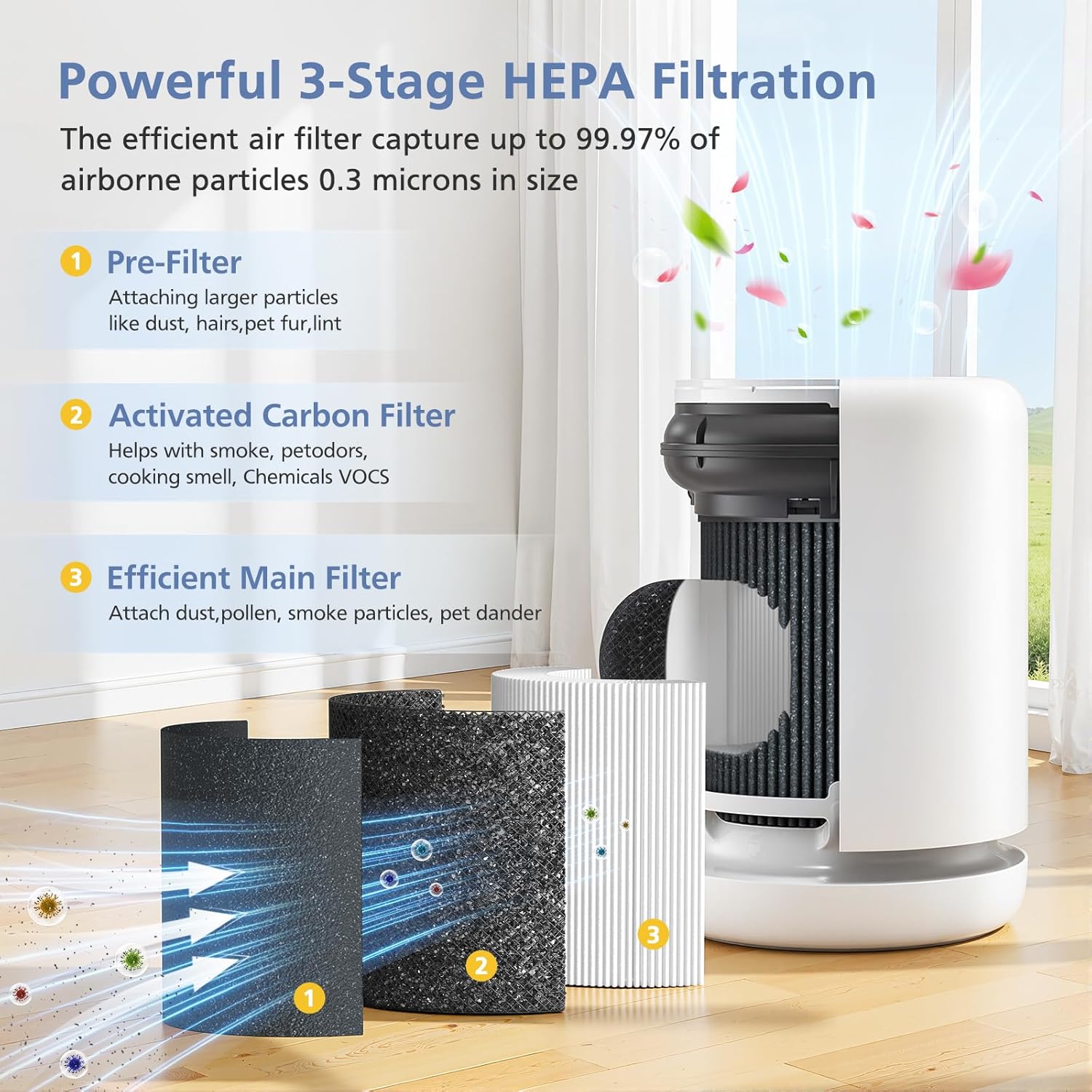 Air Mini Replacement Filter Compatible with Molekule Air Mini and Air Mini+ Air Purifiers,3-in-1 HEPA and Activated Carbon Filter for Home, Dust, Smoke & VOCs, 2-Pack