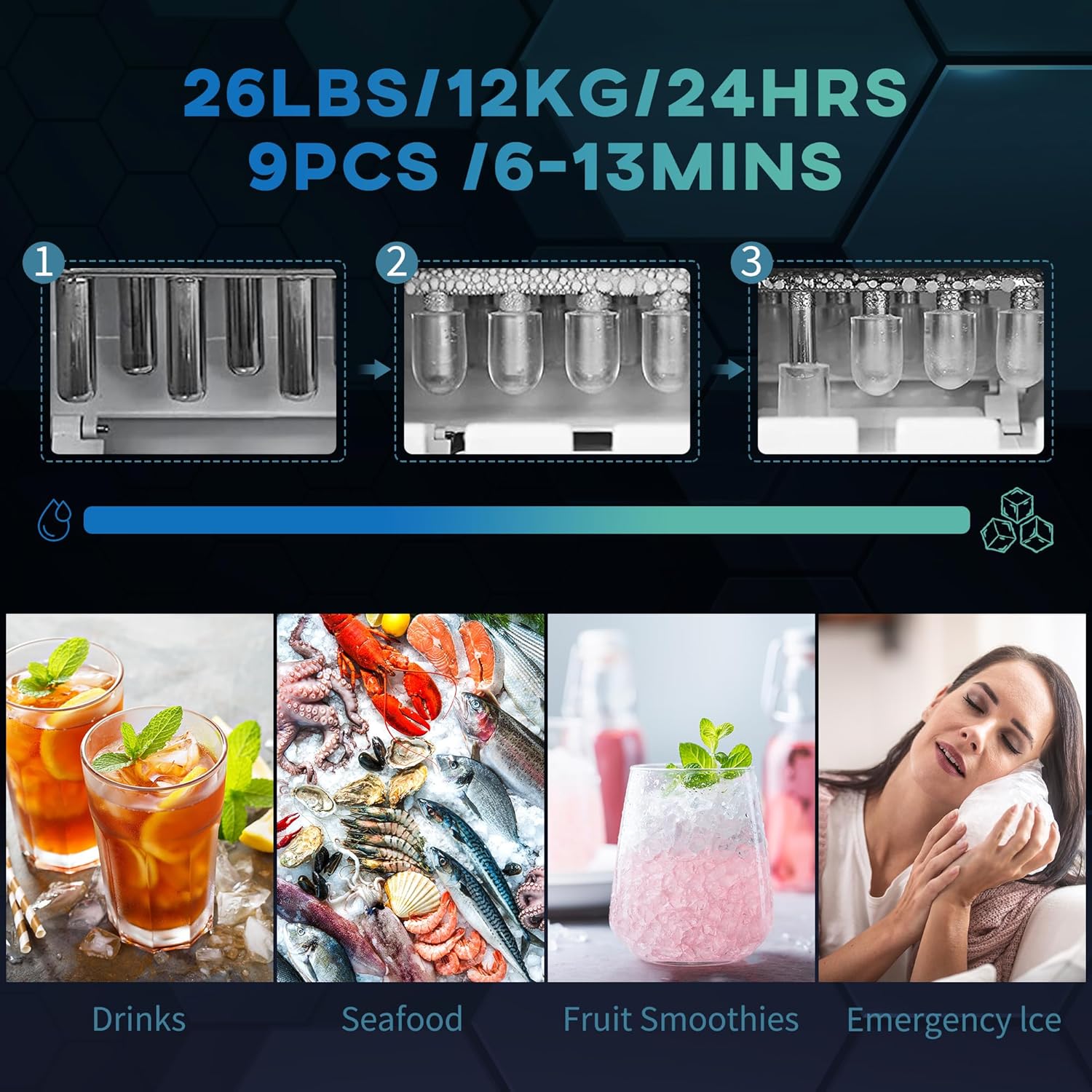 Infographic showing ice production speed and capacity