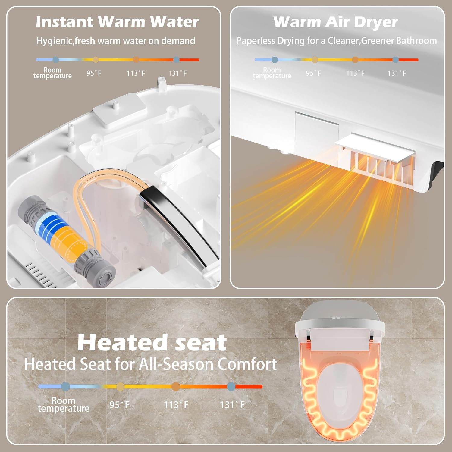Diagram showing instant warm water, warm air dryer, and heated seat functions with temperature ranges.