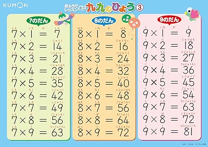 Amazon Co Jp限定 おふろでレッスンミニ 九九のひょう 判4枚 配送料無料 Amazon Co Jp限定 おふろでレッスンミニ 九九のひょう 判4枚 配送料無料