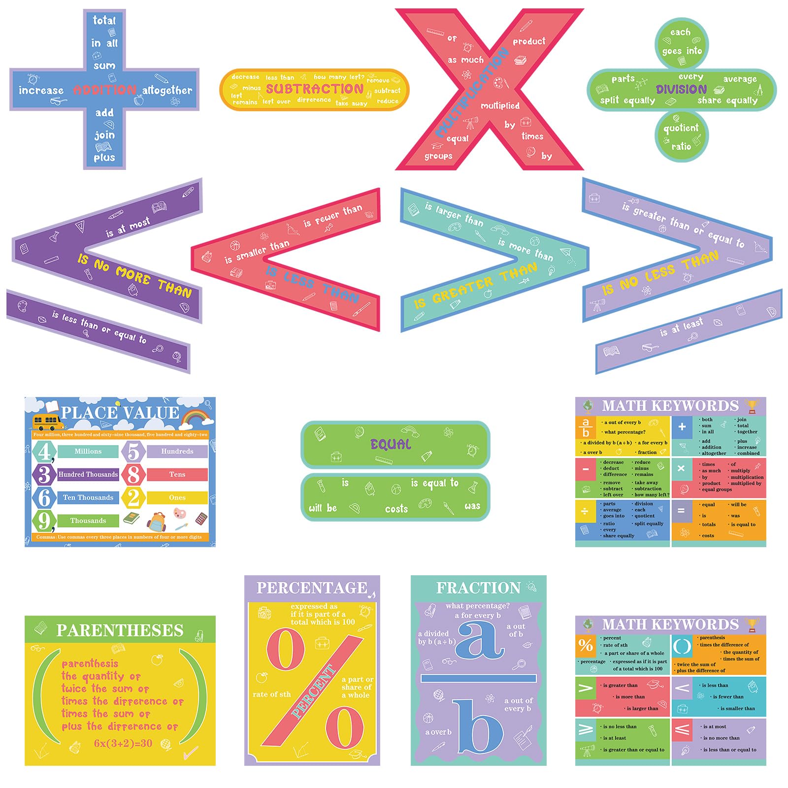 Geyoga 15 Pcs Educational Math Poster Set for Elementary, Rainbow