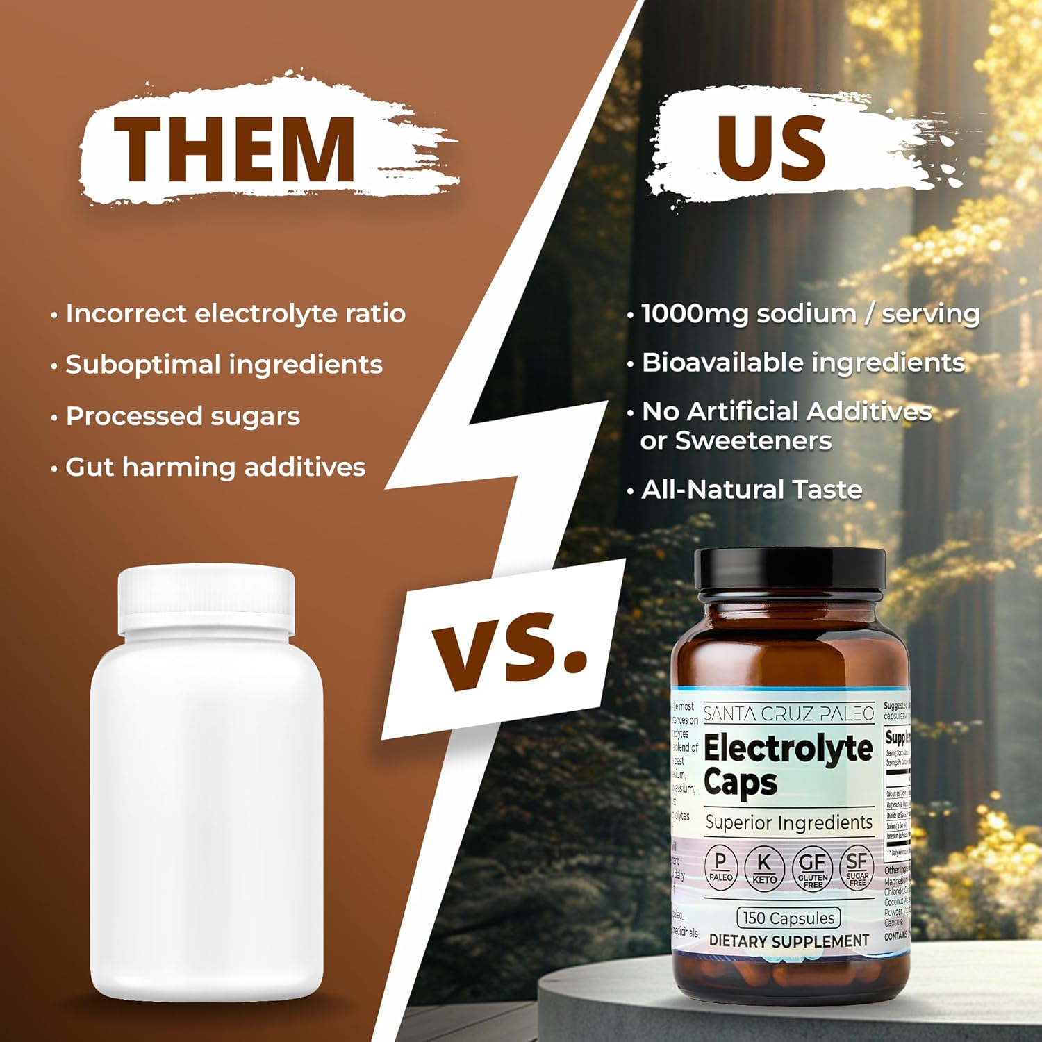 Santa Cruz Paleo Electrolyte Capsules for Hydration Support, Zero Sugar, Keto Friendly Magnesium Potassium Sodium Calcium Supplement, Paleo & Gluten Free, Travel Essentials, 150 Capsules - Image 6