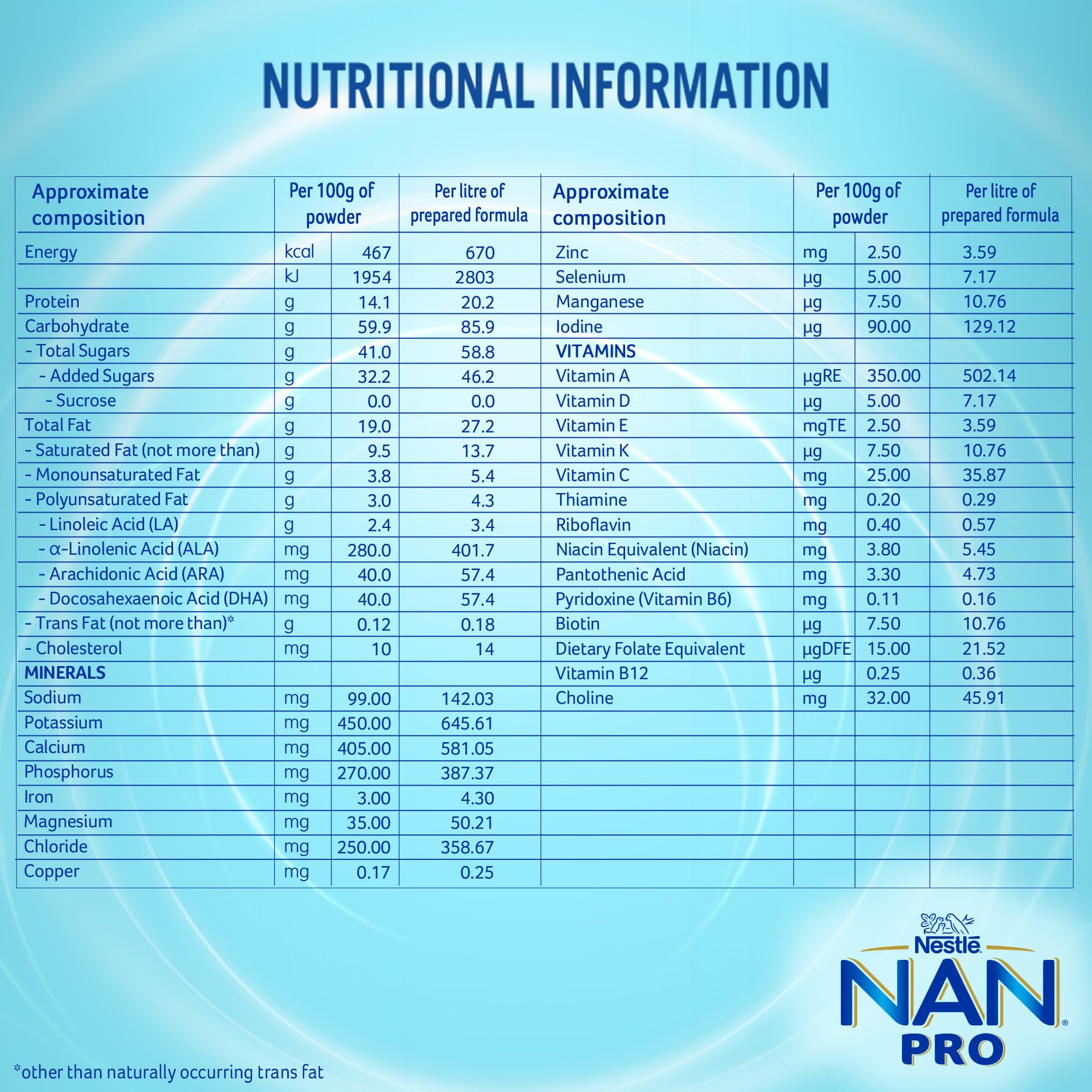 NAN PRO Stage 2 | Follow-Up Formula 6-12 Months | DHA-ARA | 1.2kg 3