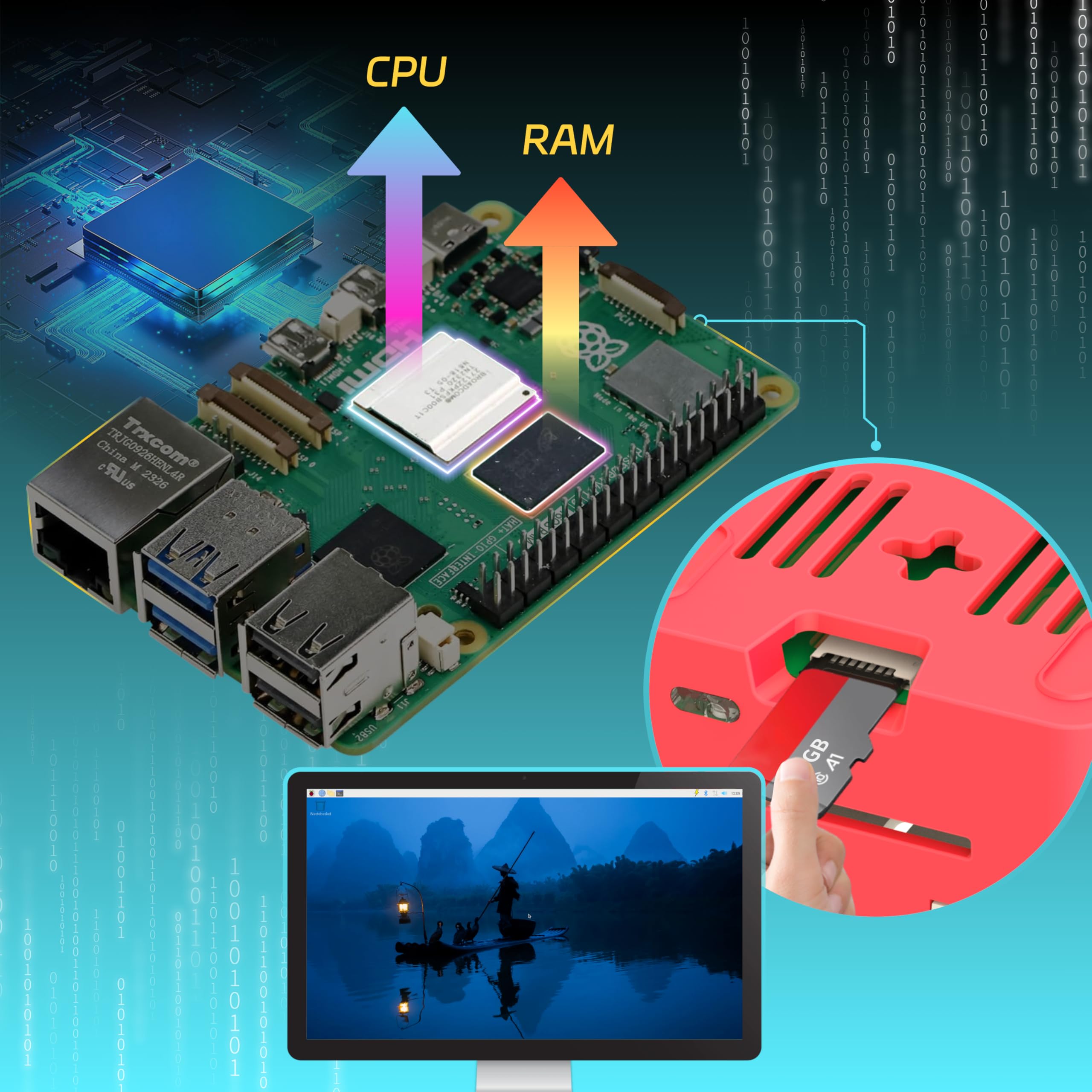 iRasptek Raspberry Pi 5 16GB RAM Starter Kit - Edizione OS-Bookworm da 64GB preinstallata(Custodia rosse e bianca)
