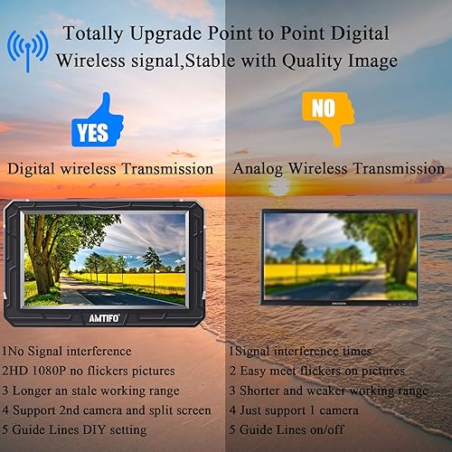 Miniatura 7 de AMTIFO A18 - Cámara de respaldo inalámbrica, remolque de enganche para camión, señal digital estable HD 1080P, cámara de visión trasera para