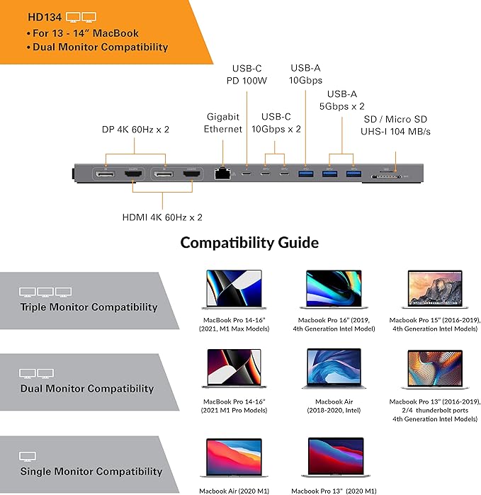 HyperDrive Docking Station para MacBook 13-14", Dual 4K, 13 Puertos miniatura 3