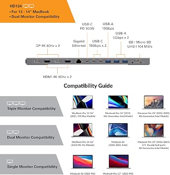 HyperDrive Multi-Display Docking Station - Form-Fitting Design for 13-14 MacBooks, Dual 4K HDMI, 2 DP, Gigabit Ethernet, 3 USB-A, USB-C PD 100W, MicroSD/SD, 2 USB C Docking Station