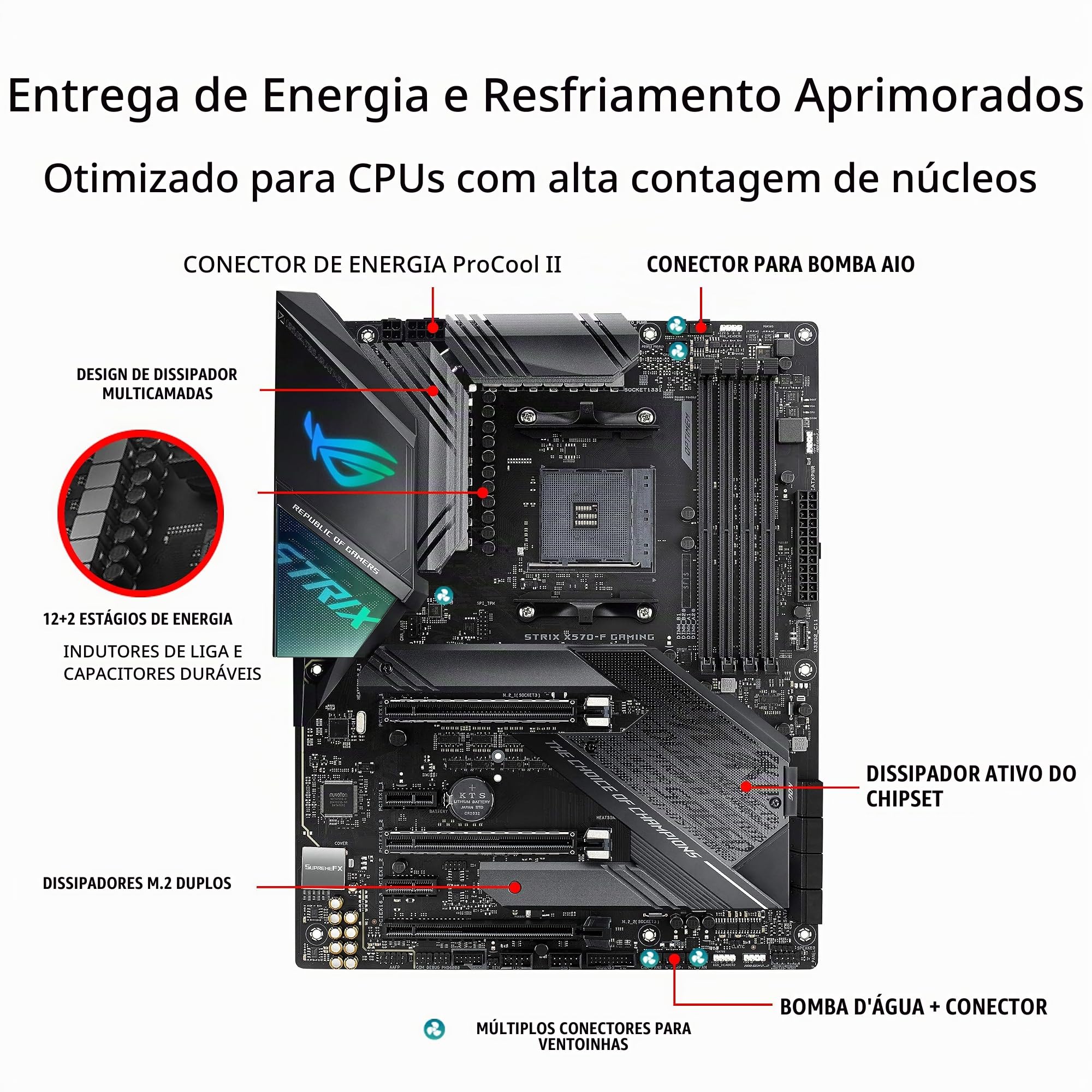 ASUS Placa mãe ROG Strix X570-F Gaming ATX com PCIe 4.0, Aura Sync