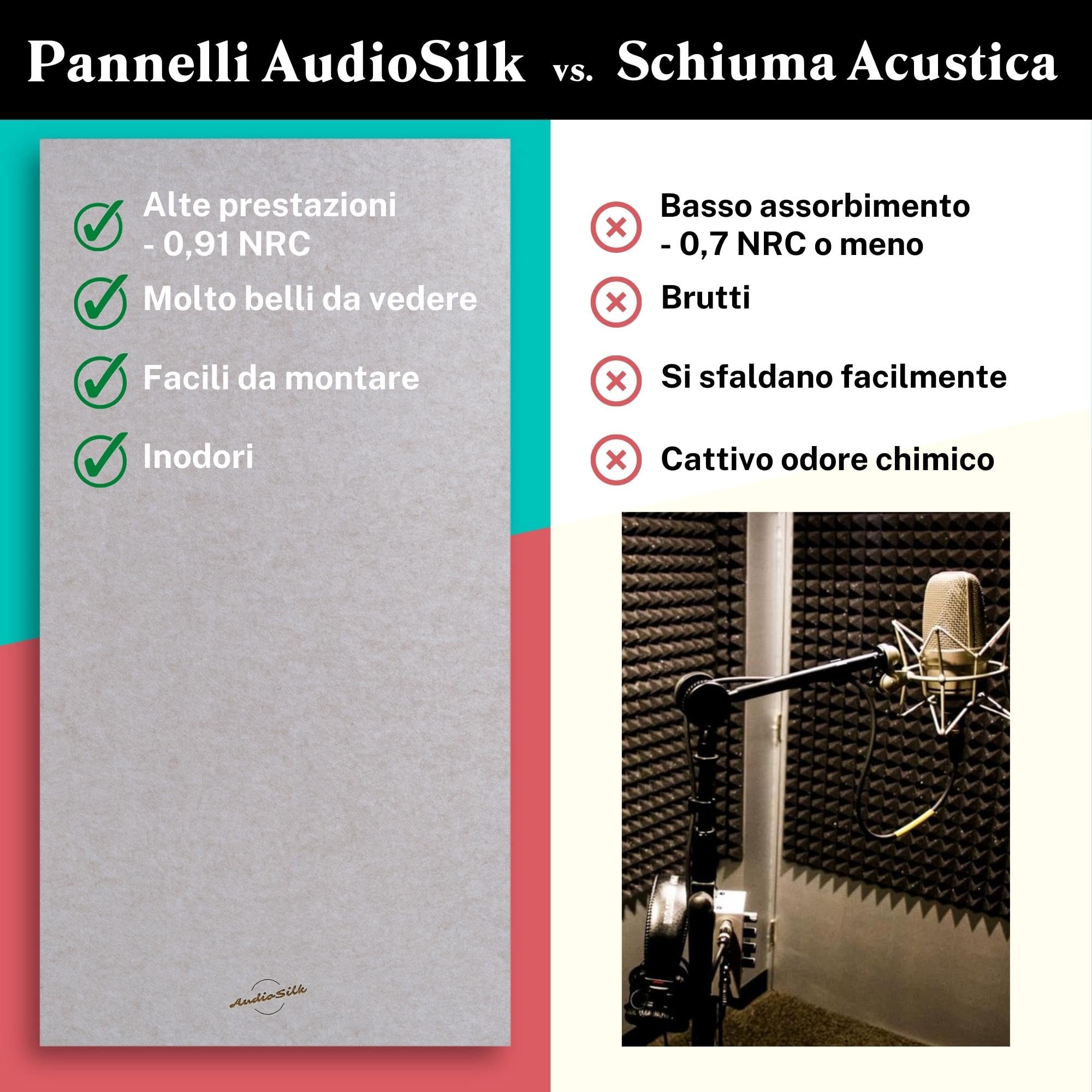 Pannelli Fonoassorbenti, Set di 4 - KIT STANZA, Grandi, 116 x 58cm, Nero