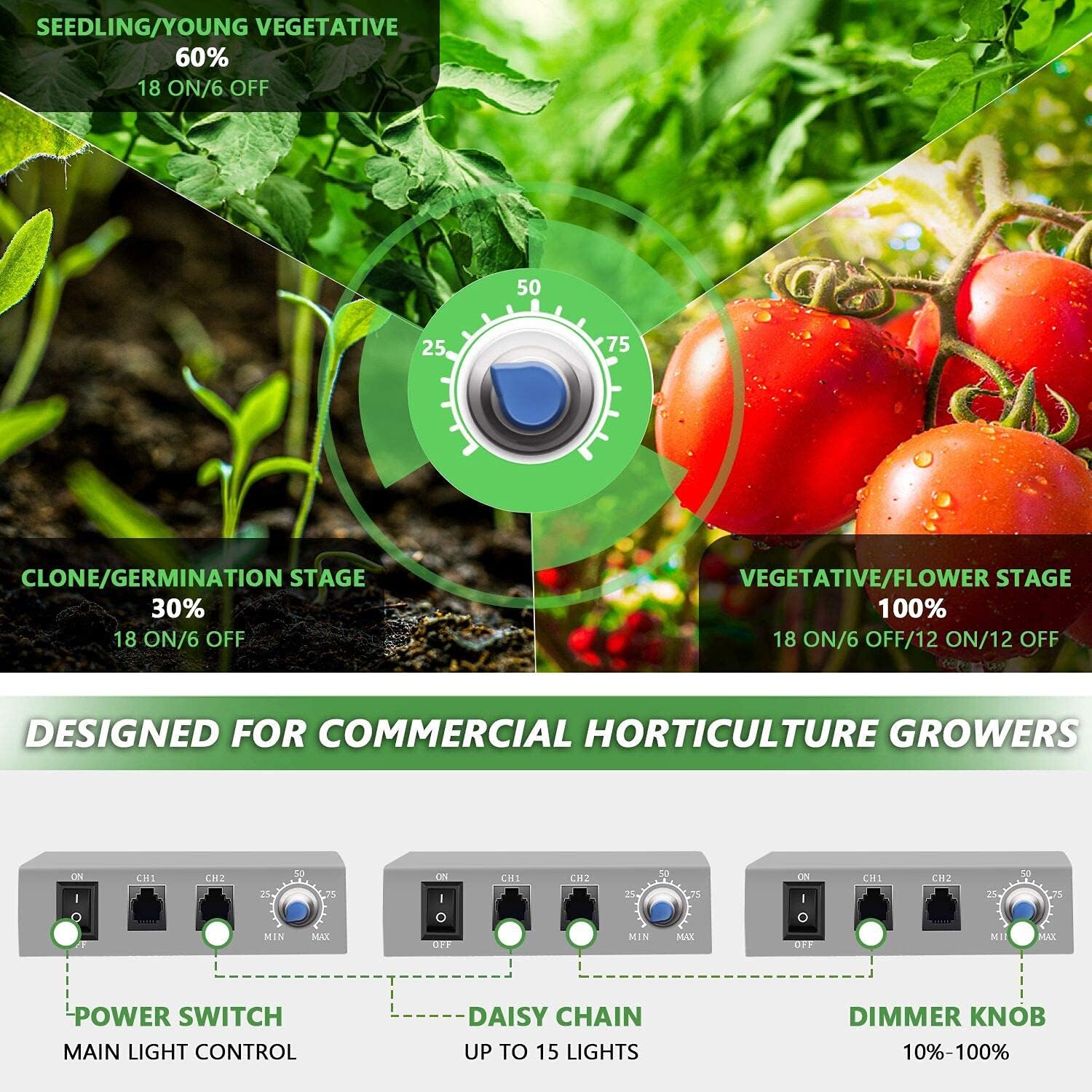 MARS HYDRO FC6500 LED Grow Light 680W 5x5ft with 2688pcs Samsung LM301B Osram Diodes 8 Bars LED Growing Lamp Vertical Farming Full Spectrum Commercial Grow Light Dimmable 2.8 umol/J Free Installation : Patio, Lawn & Garden