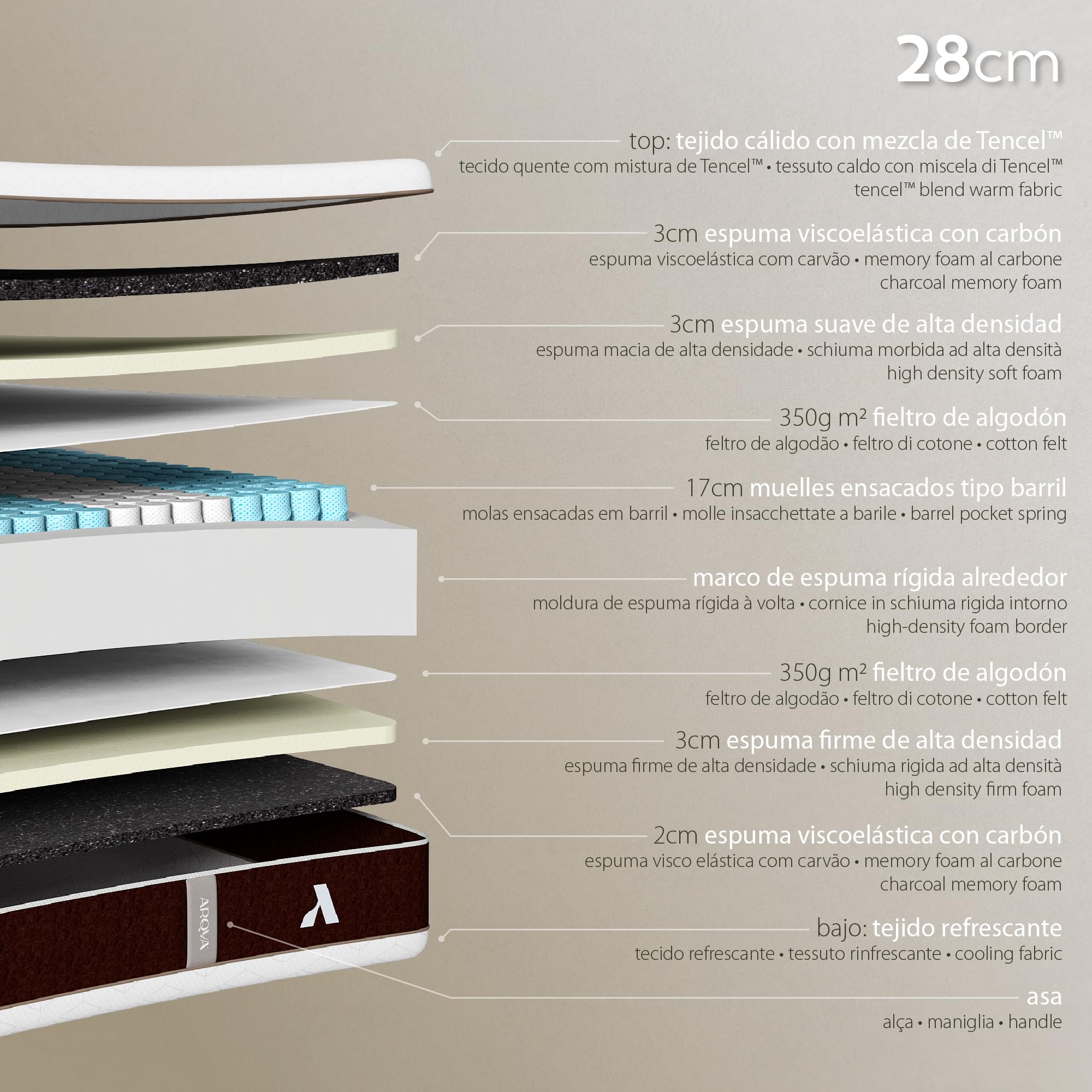 Colchón viscoelástico con muelles ensacados 150 x 200 cm TENKAI by ARQYA, 28 cm Altura, Doble Cara frío y Calor, firmeza Media y Alta, 7 Zonas ergonómicas, Ideal para Cama de Matrimonio