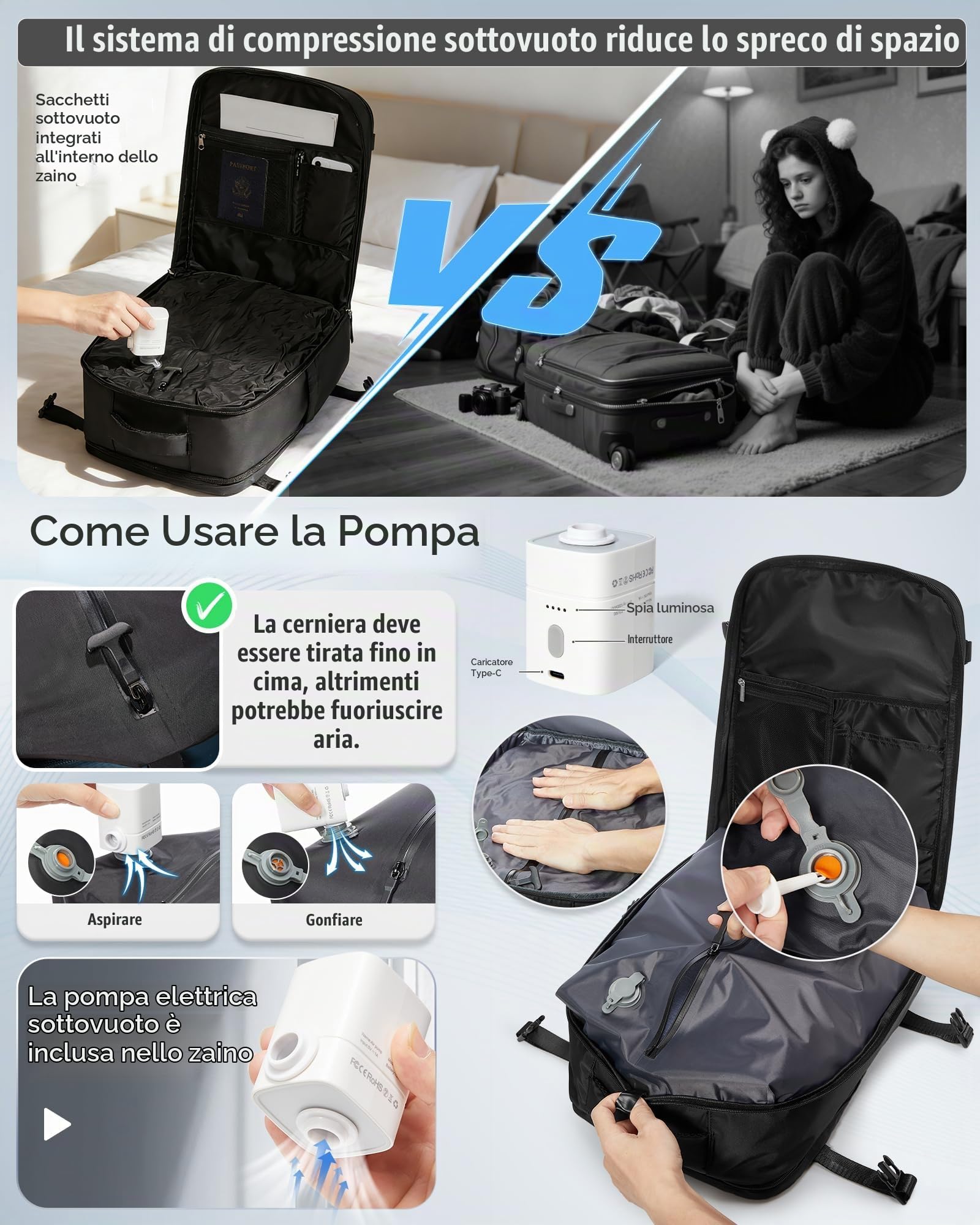 SZSYCN Zaino Sottovuoto Viaggio con Pompa Bagaglio a Mano Ryanair 40x30x20 | Borsa da Viaggio 47x31x22 Ryanair con Sottovuoto Borsa Antifurto Impermeabile Zaino Sottovuoto per Laptop da 16 Pollici