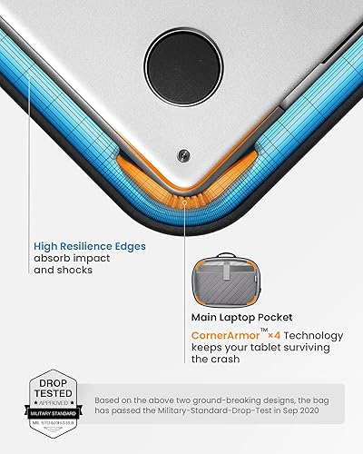 Miniatura 5 de tomtoc Maletín para portátil de 16 pulgadas con doble compartimento para 2 portátiles, bolsa de hombro protectora para laptop + monitor portátil,