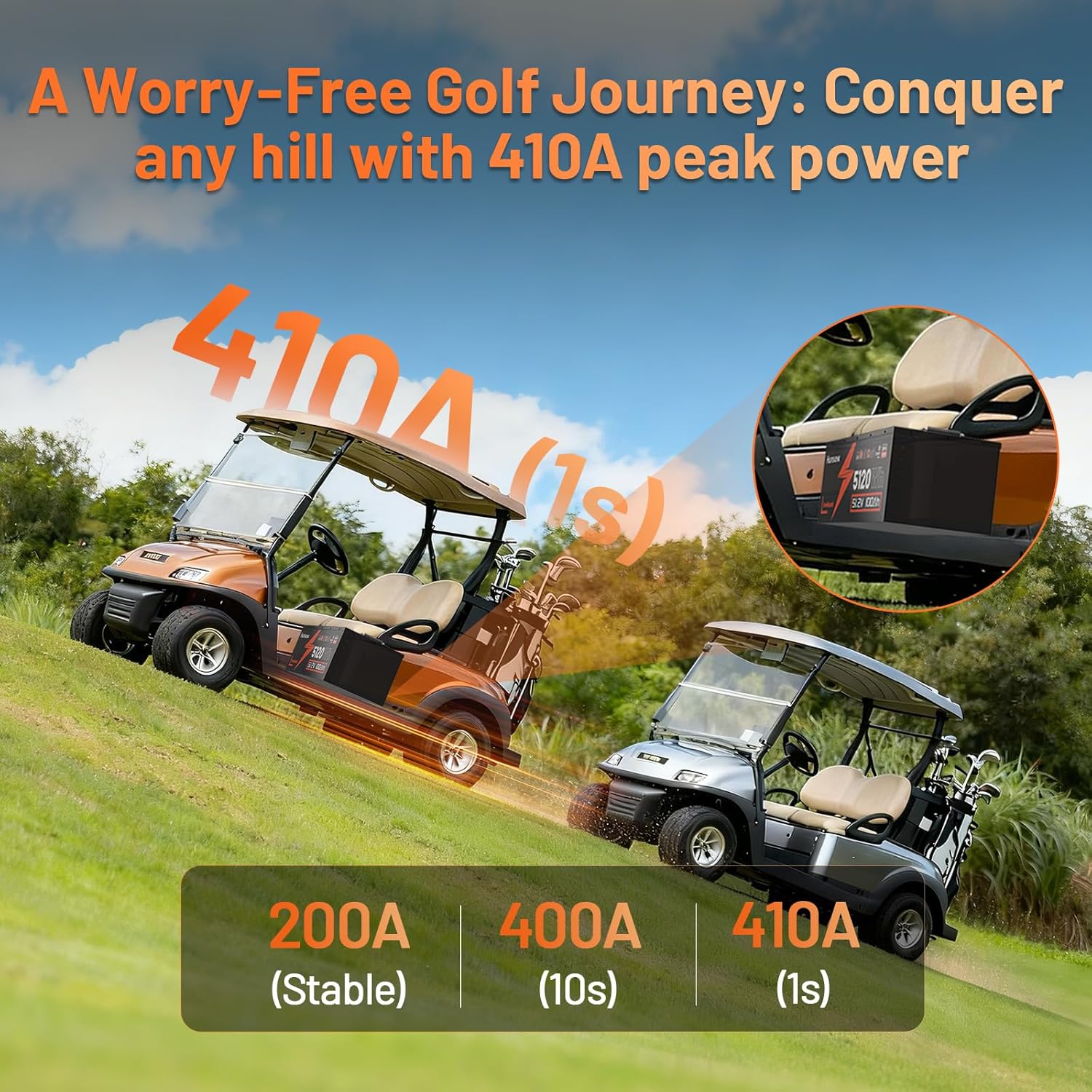 Two golf carts on a grassy hill, illustrating the battery's peak power for hill-climbing, with text indicating 200A stable, 400A (10s), and 410A (1s) peak power.