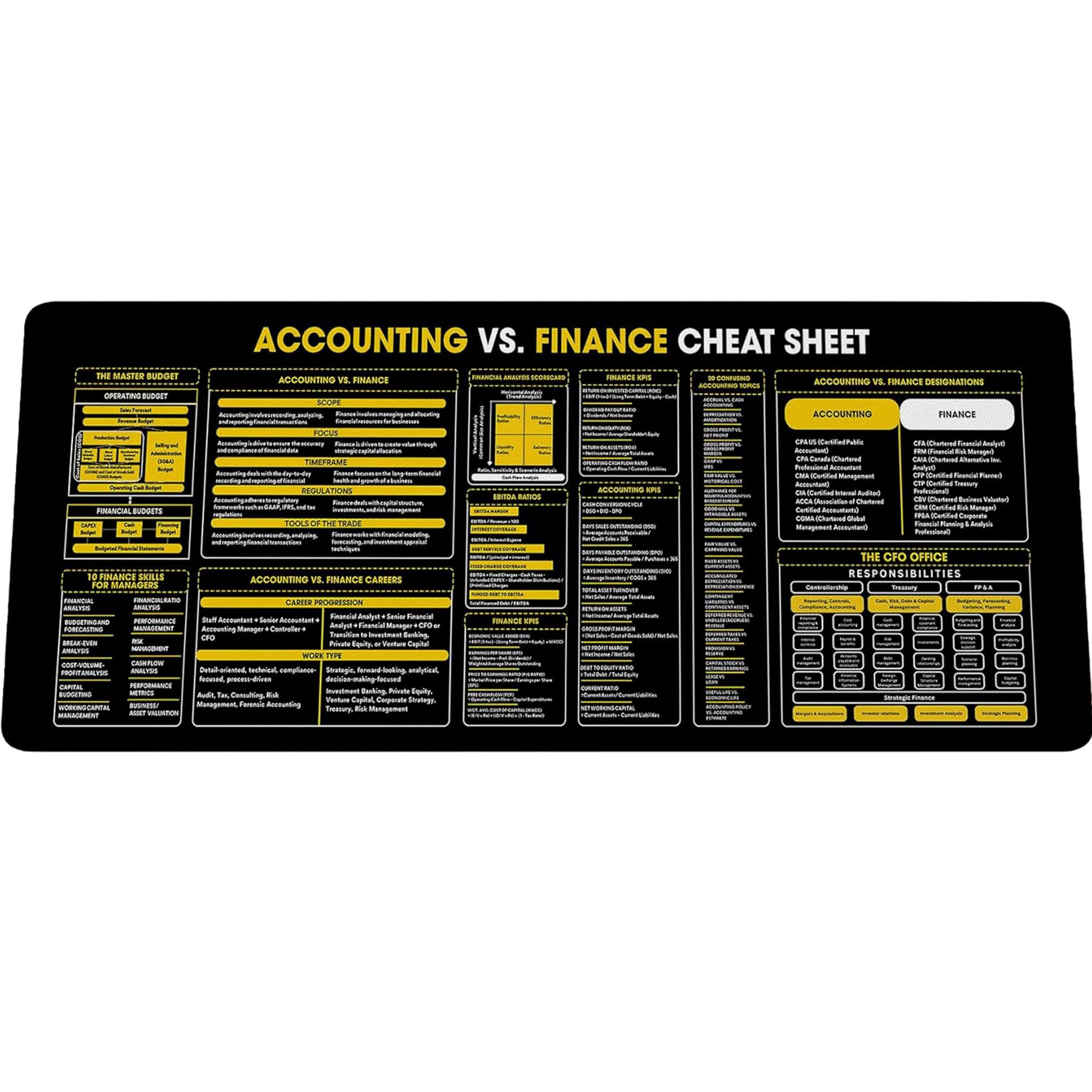 Finance Accounting Cheat Sheet Mouse Pad KMH Quick Reference for Finance Students, Accountants, Mouse Mat Large Desk Mat, Essential Computer Accessories for Study, Work, and Reference Purposes