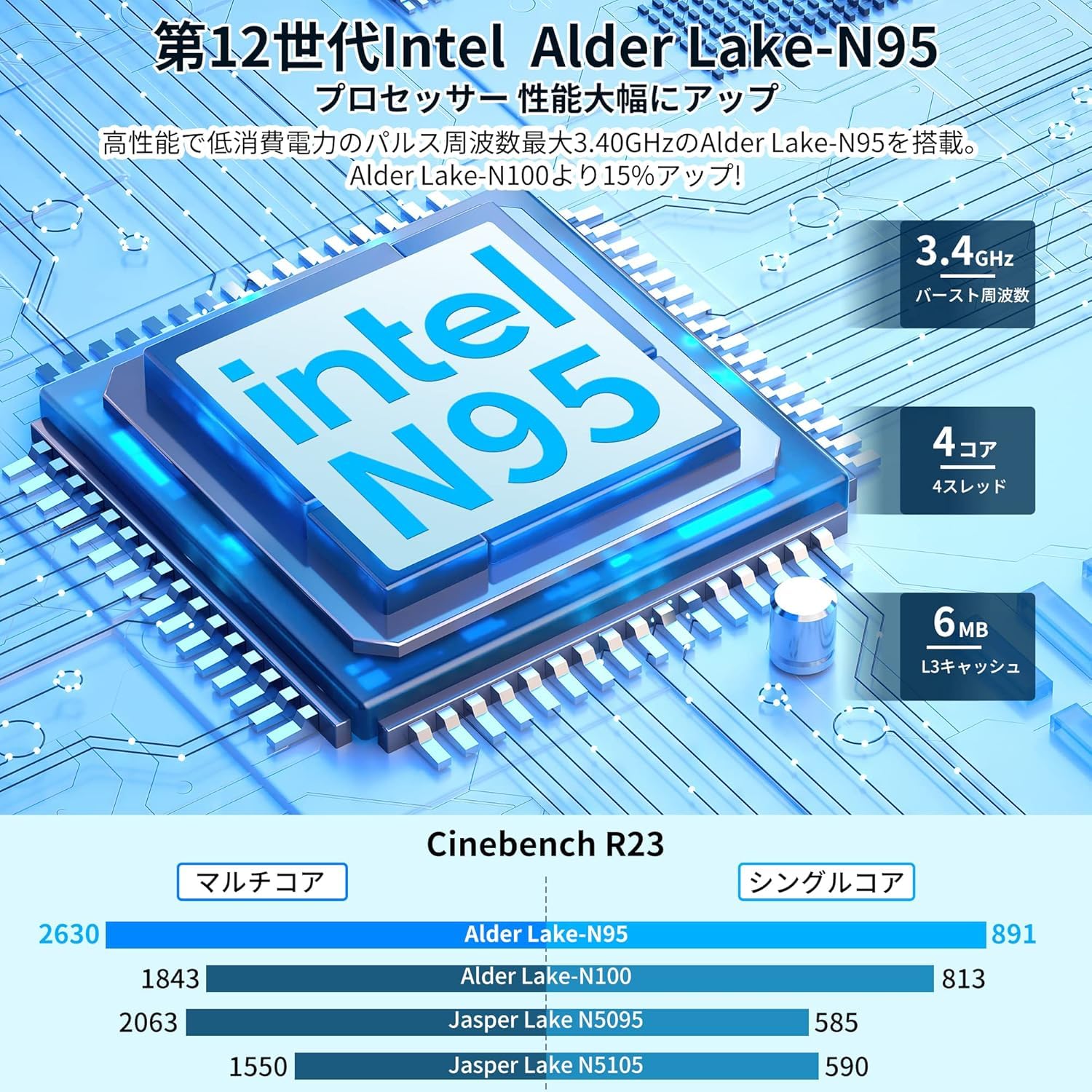 NIPOGI ミニPC Intel N95プロセッサー 256GB / 8GB NIPOGI ミニPC Intel N95プロセッサー 256GB / 8GB Amazon.co.jp