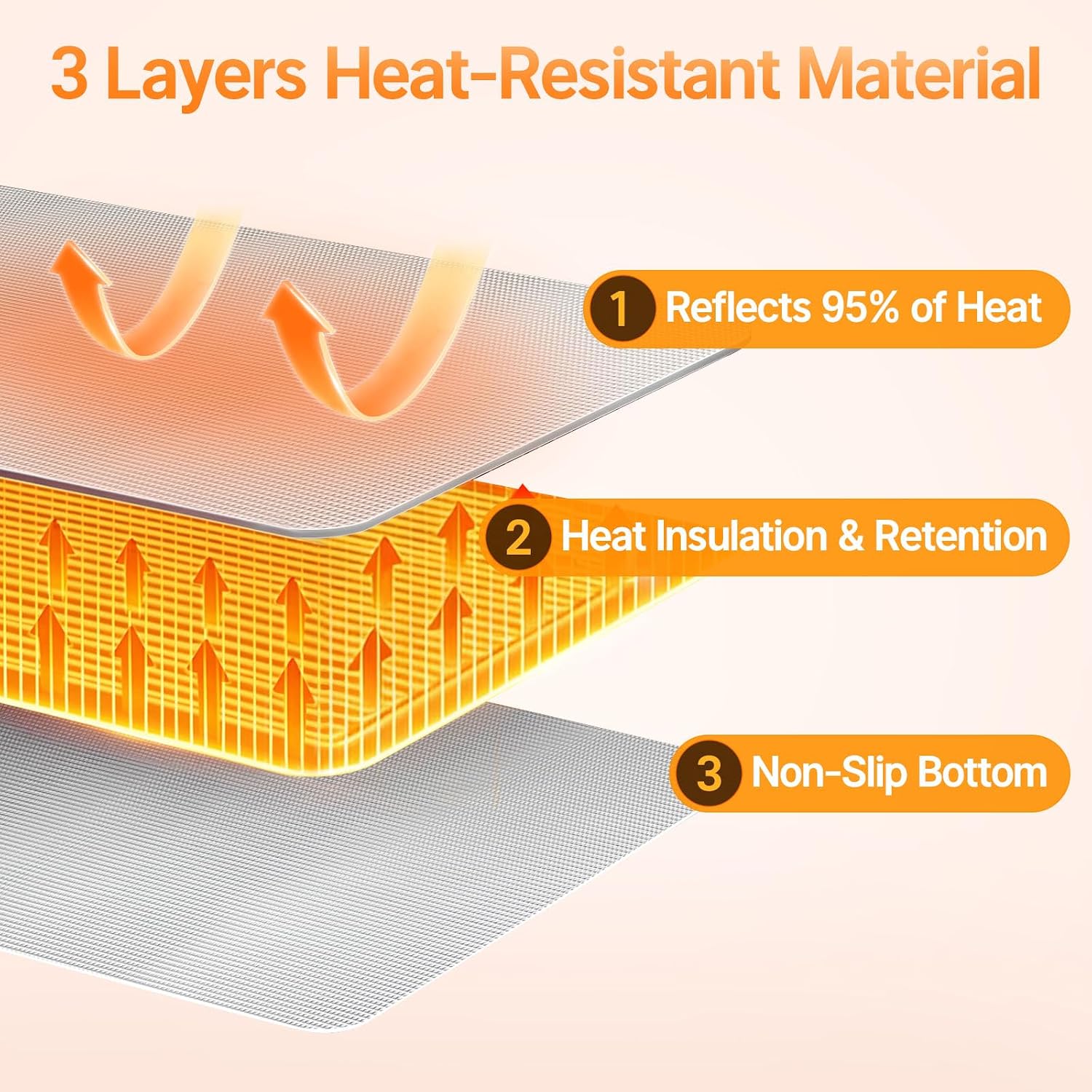 Heat-Resistant Mat for Food Warming Mats, 35.8×16.5 inch Tables Protected, Up to 70% Temperature Block, Foldable,Waterproof, Oil-Resistant, Heat Resistant Mats for Hot Cookware, Air Fryer, Counter
