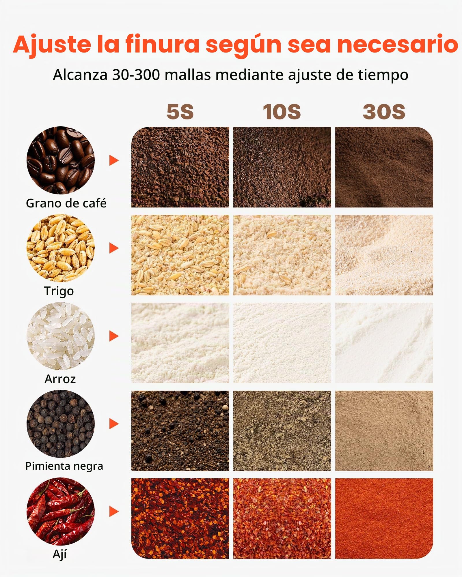 VEVOR Molinillo Eléctrico de Especias 2100 W, Molinillo de Cereales de Alta Velocidad 28.000 rpm, con Cuchillas Triples de Acero Inoxidable para Granos Secos, Especias, Cereales, Maíz, Pimienta