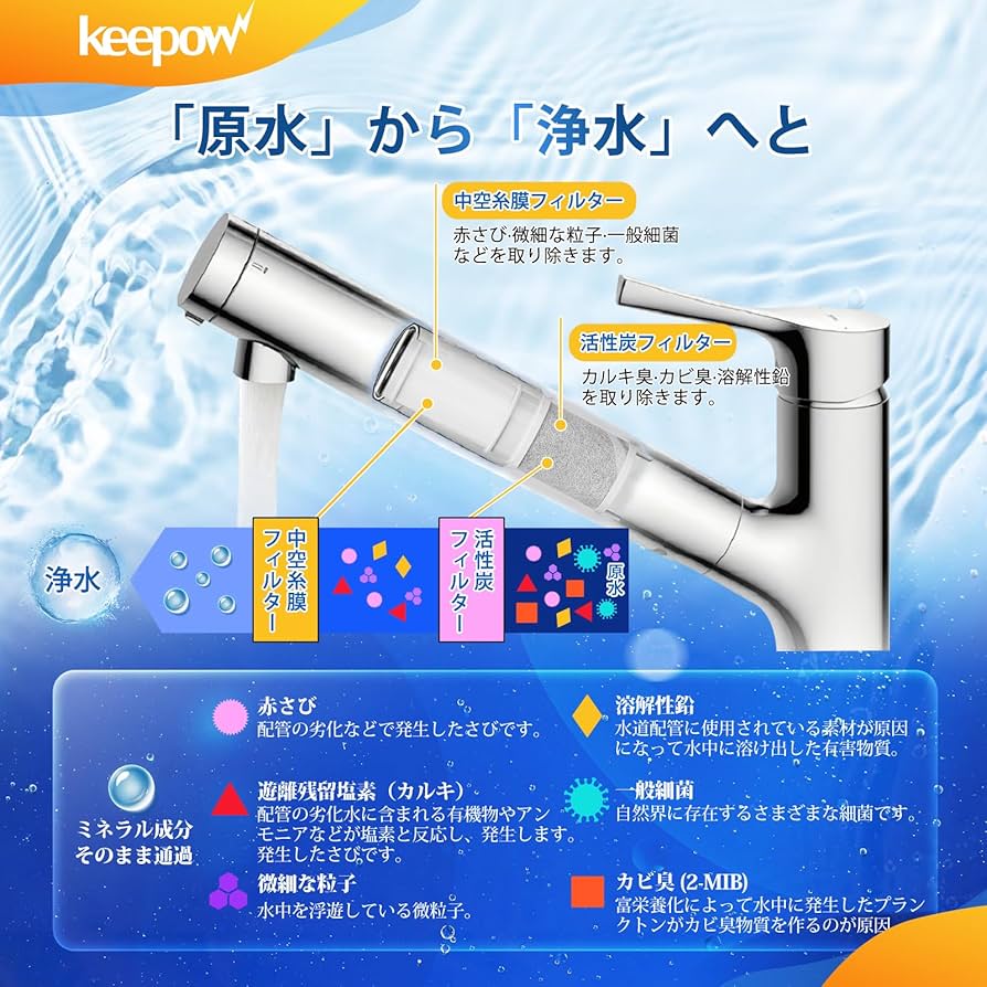浄水カートリッジ SEPZ S2103PC Amazon | JOYES【JIS規格日本検査済】SEPZS2103PC 浄水器