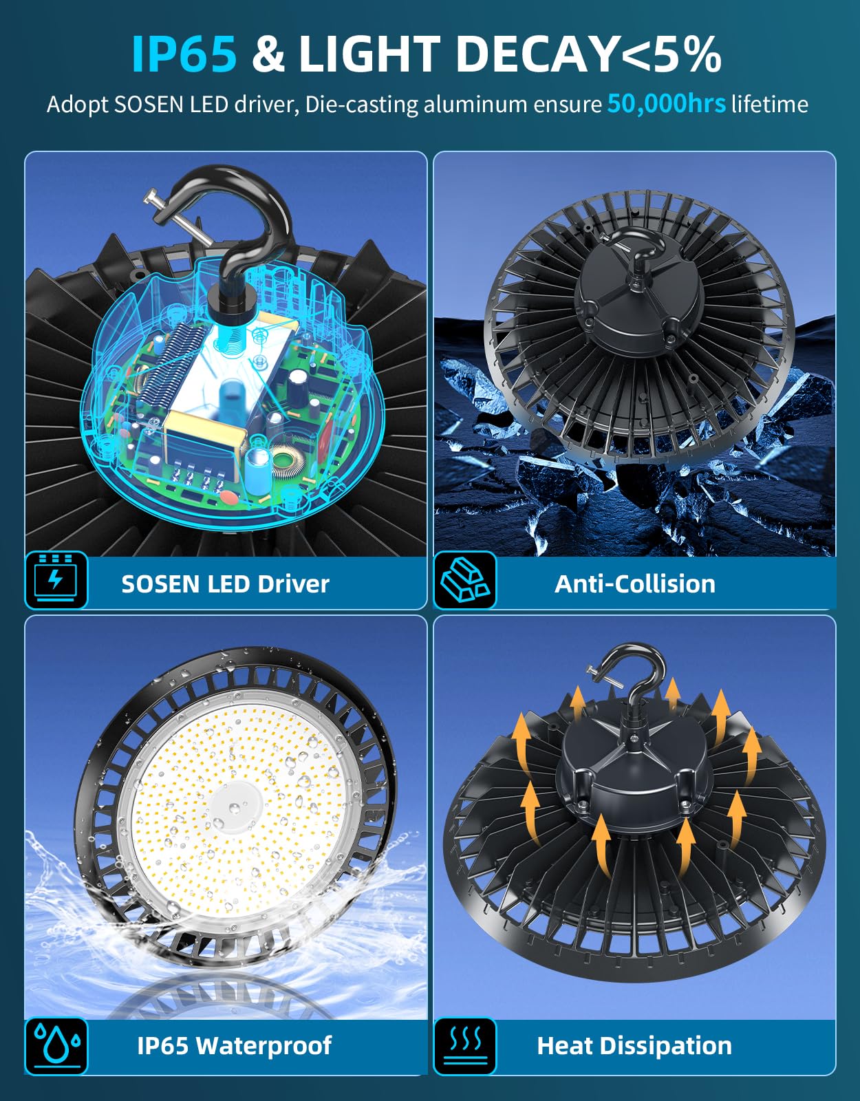 ADUB UFO LED High Bay Light 150W DLC ETL Listed High Bay LED Shop Light with Plug 5000K — view 6