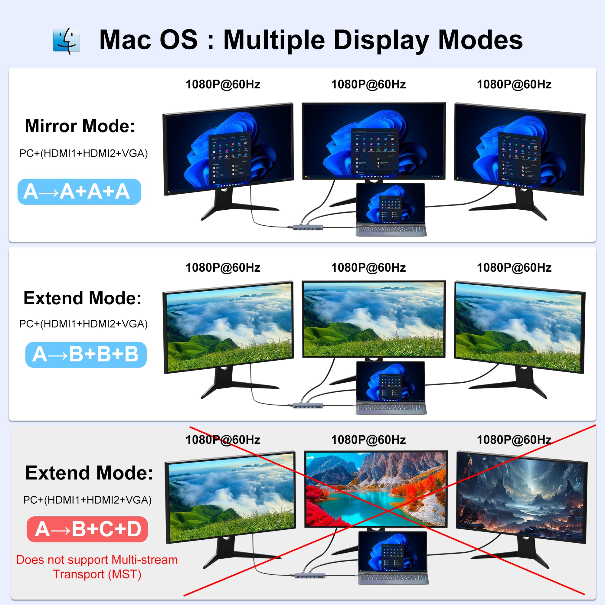 Docking station USB C doppio monitor per laptop Dell/HP/Lenovo/Mac, adattatore HDMI doppio per 2 monitor, docking station per laptop 14 in 1, doppio monitor con USB / HDMI / VGA / PD / Ethernet / SD