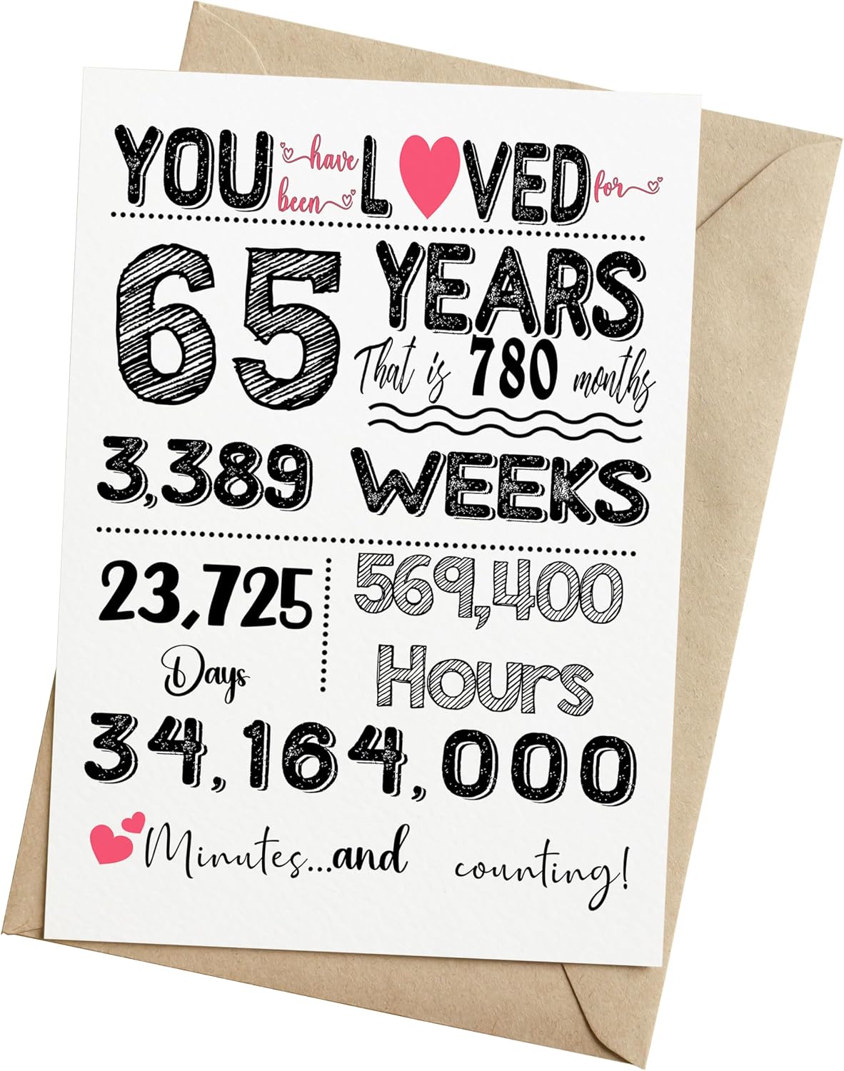 65th Birthday Card, Birthday, Decorations Party Supplies - Size 5x7inch Folded Card for Him, Her, Women, Men, Grandma, Grandpa include Envelope, Sticker - Blank Inside