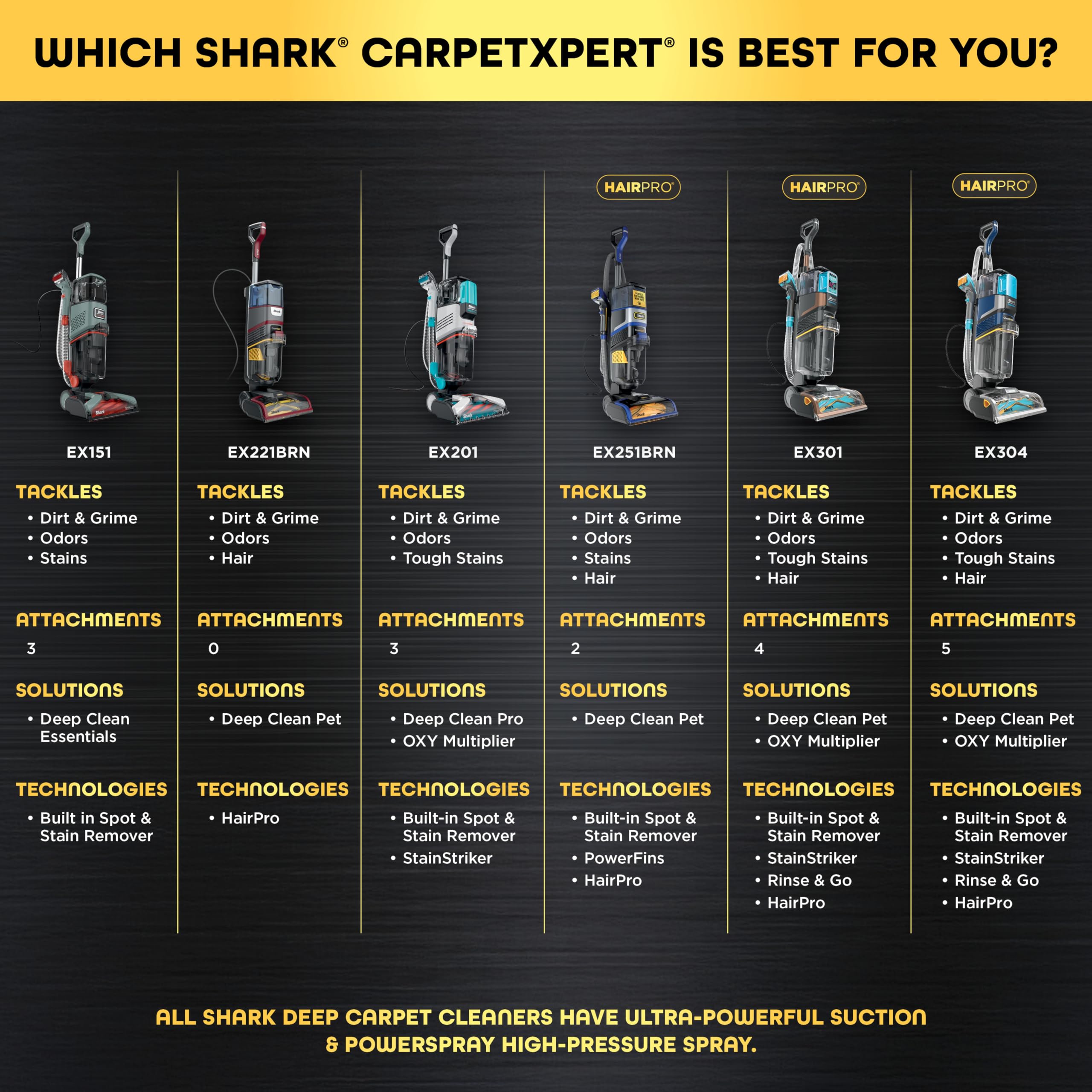 Shark CarpetXpert HairPro - Limpiador vertical integrado para alfombras y tapicería, perfecto para mascotas, limpieza profunda, removedor de manchas y olores, recogida de pelo, champú de alfombras,